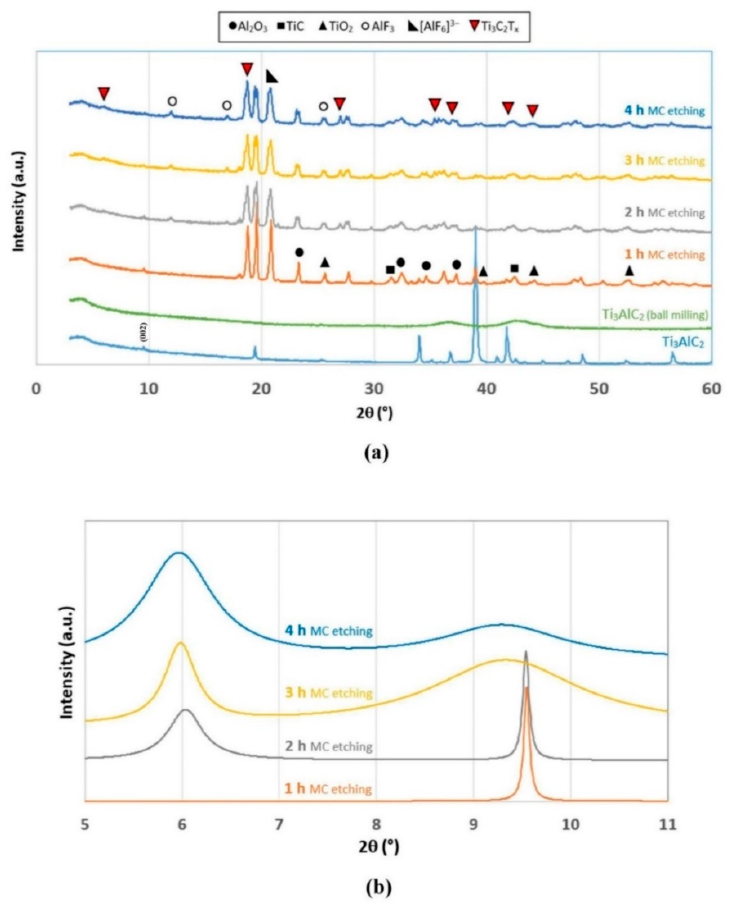 Molecules 24 02478 g002
