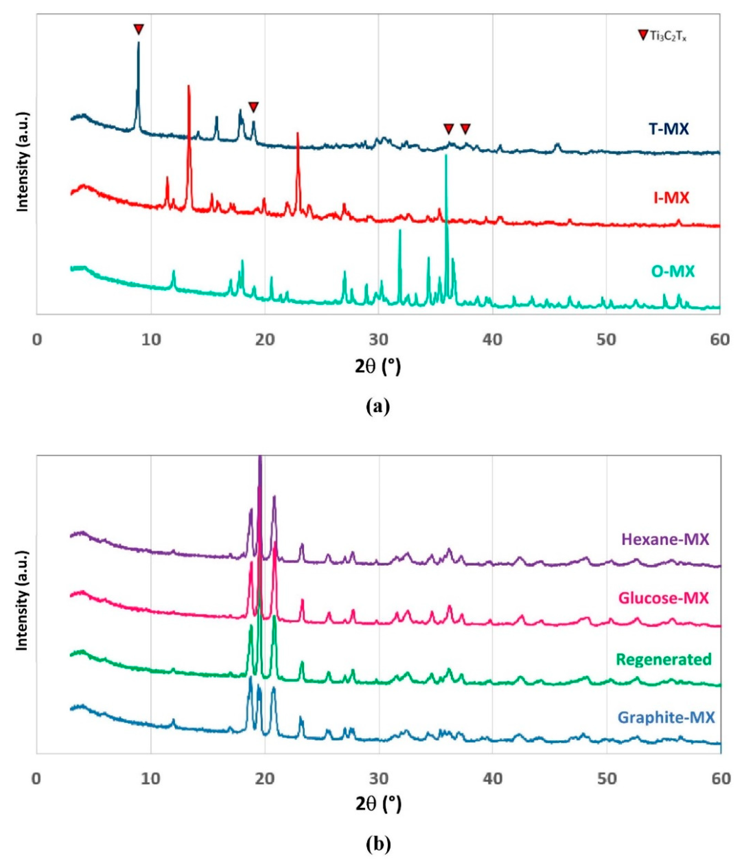 Molecules 24 02478 g004
