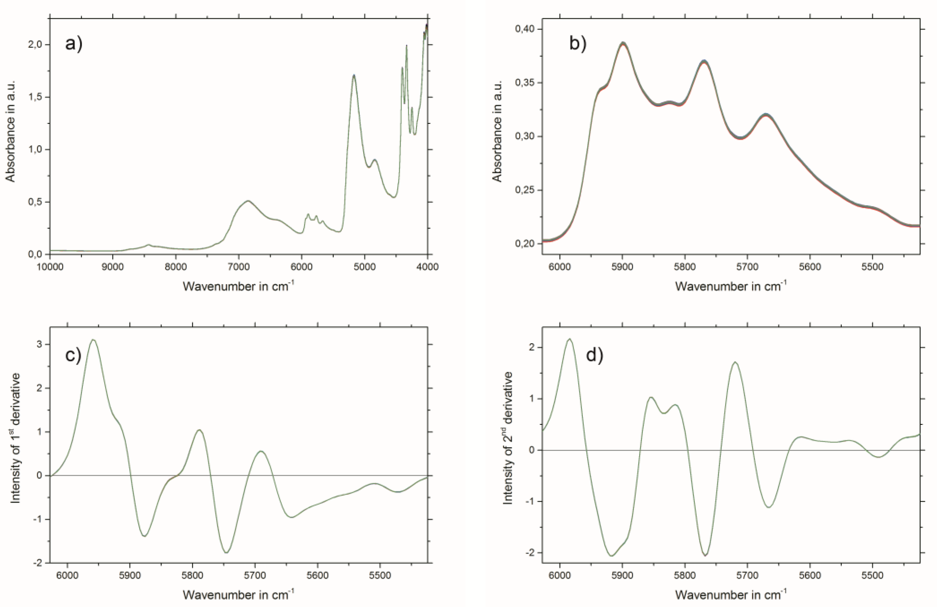Molecules 24 02480 g002 Molecules 24 02480 g002