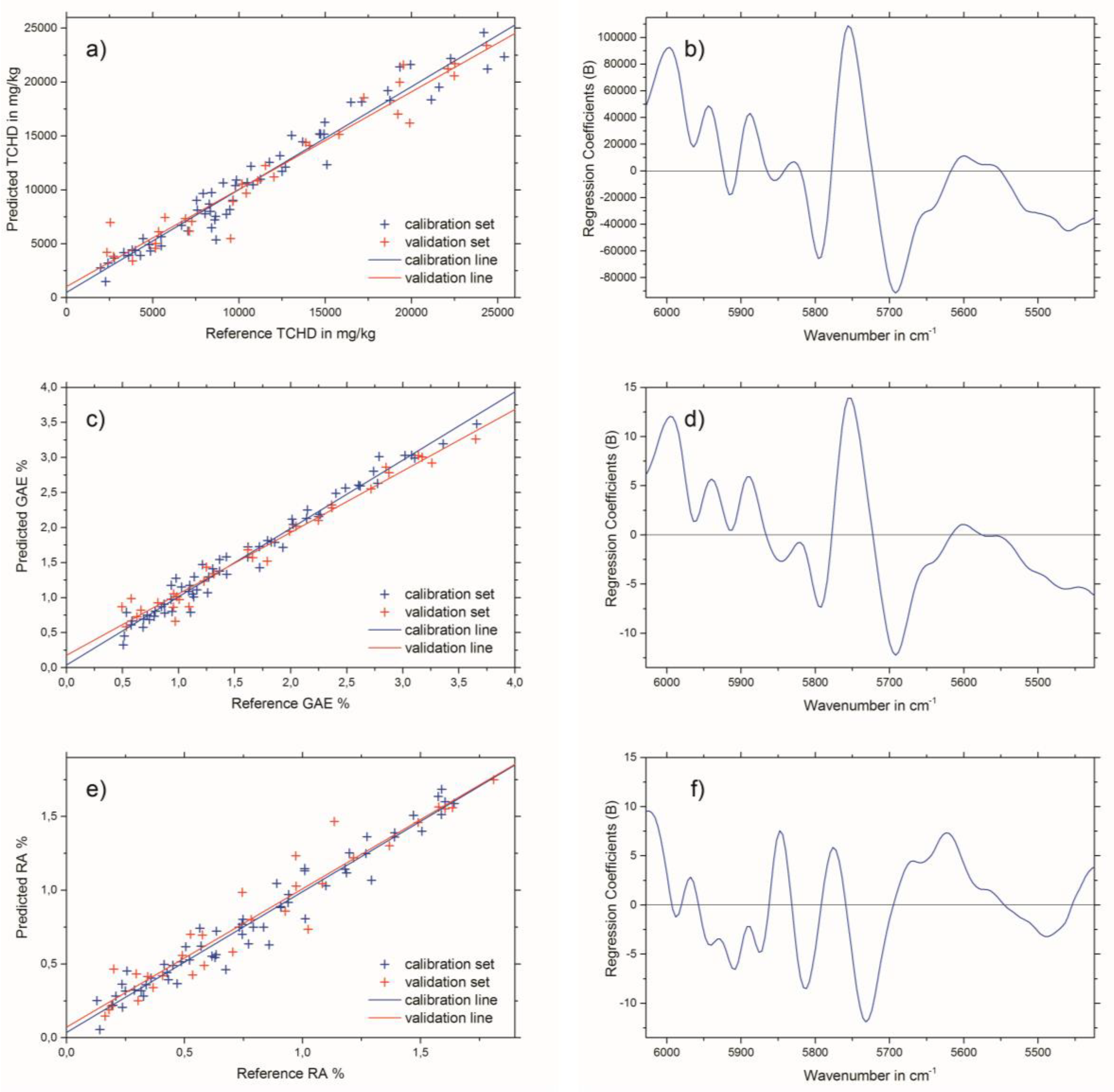 Molecules 24 02480 g003 Molecules 24 02480 g003
