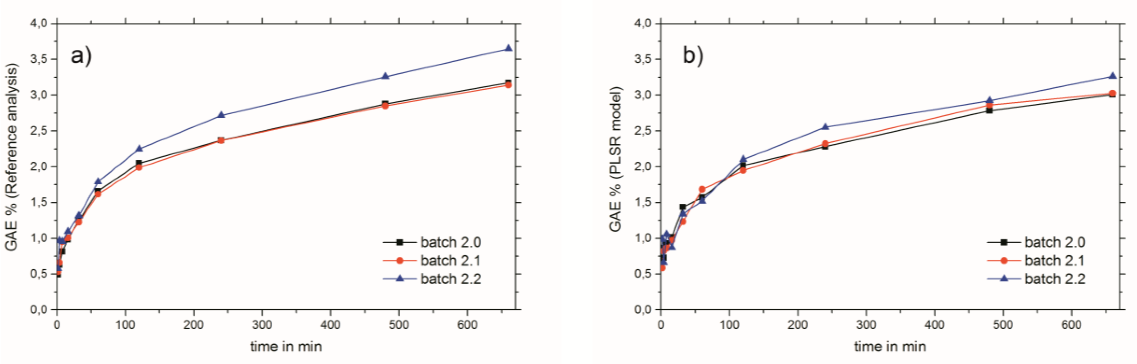 Molecules 24 02480 g004 Molecules 24 02480 g004
