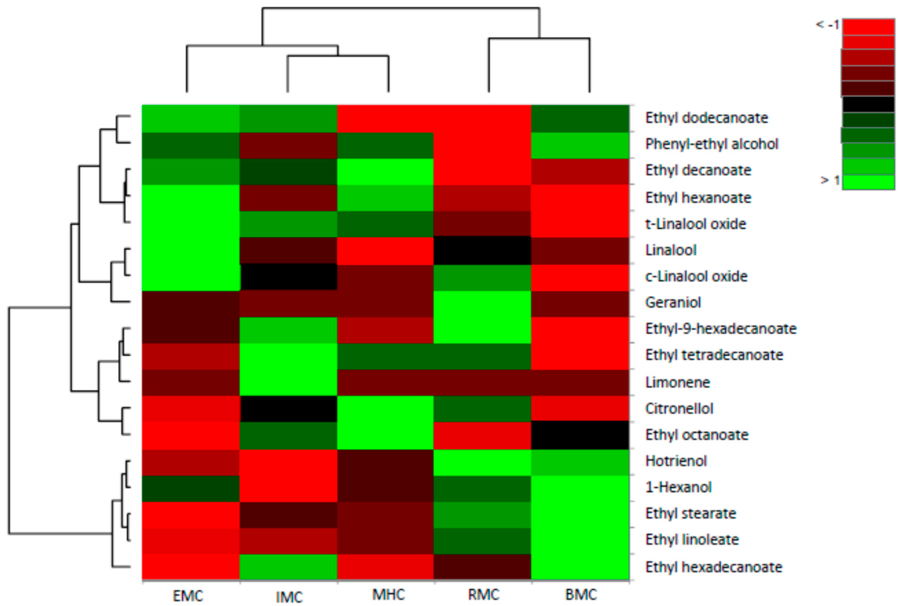 Molecules 24 02485 g003