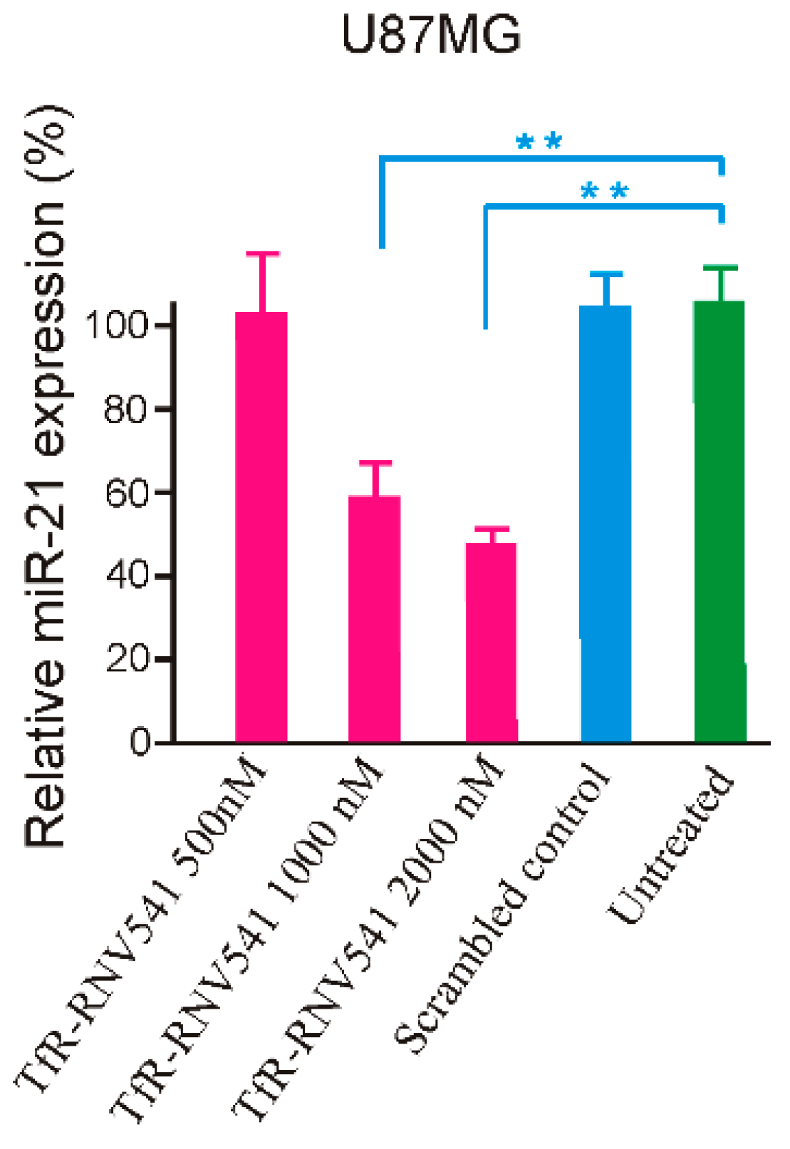 Molecules 24 02489 g005