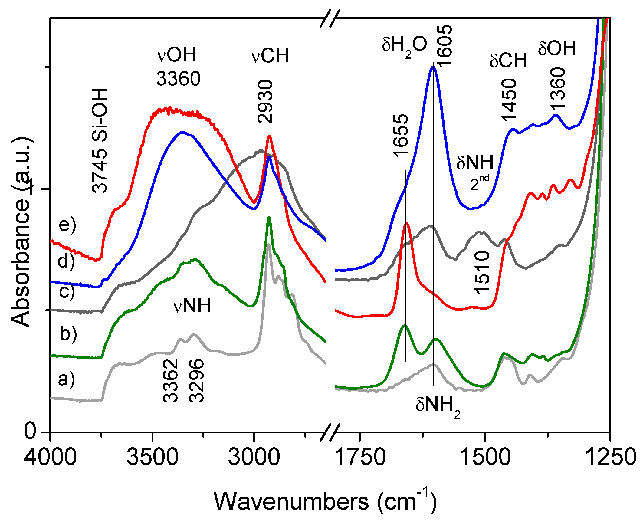 Molecules 24 02490 g005