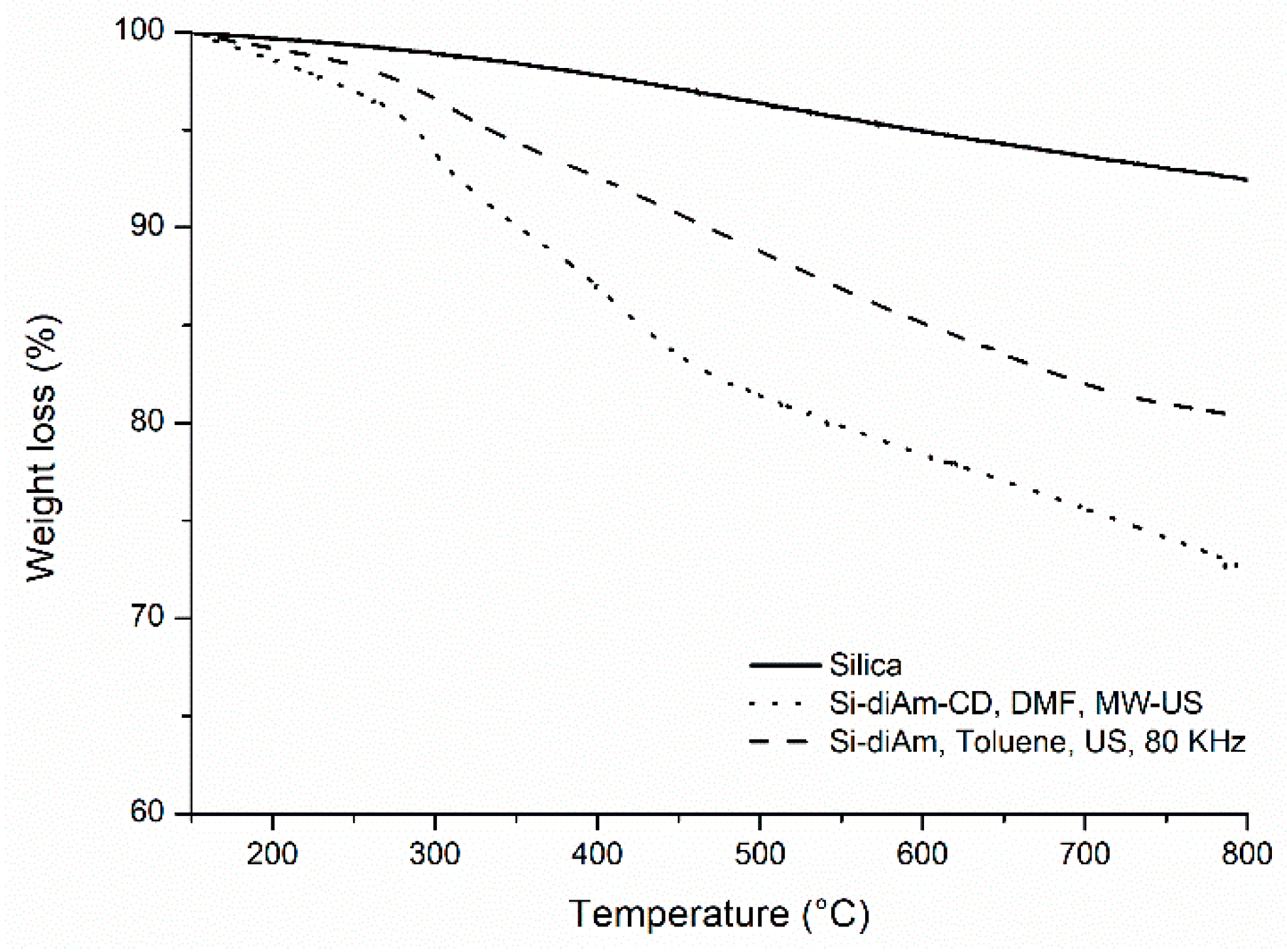 Molecules 24 02490 g007