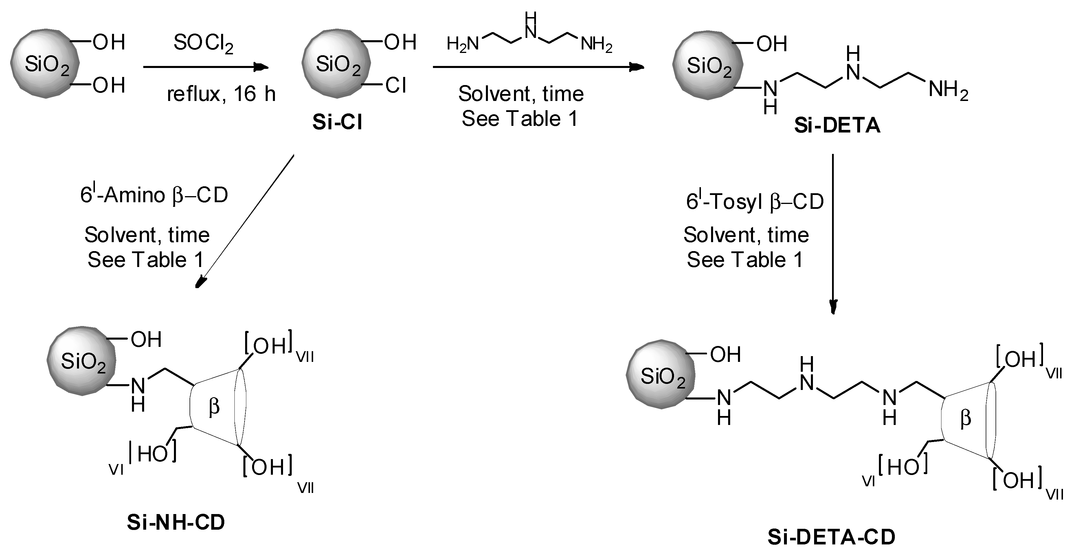 Molecules 24 02490 sch001