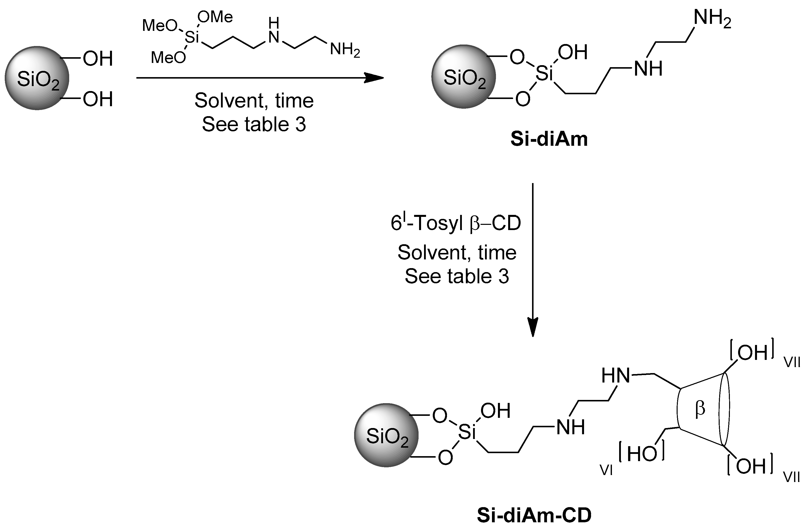 Molecules 24 02490 sch003