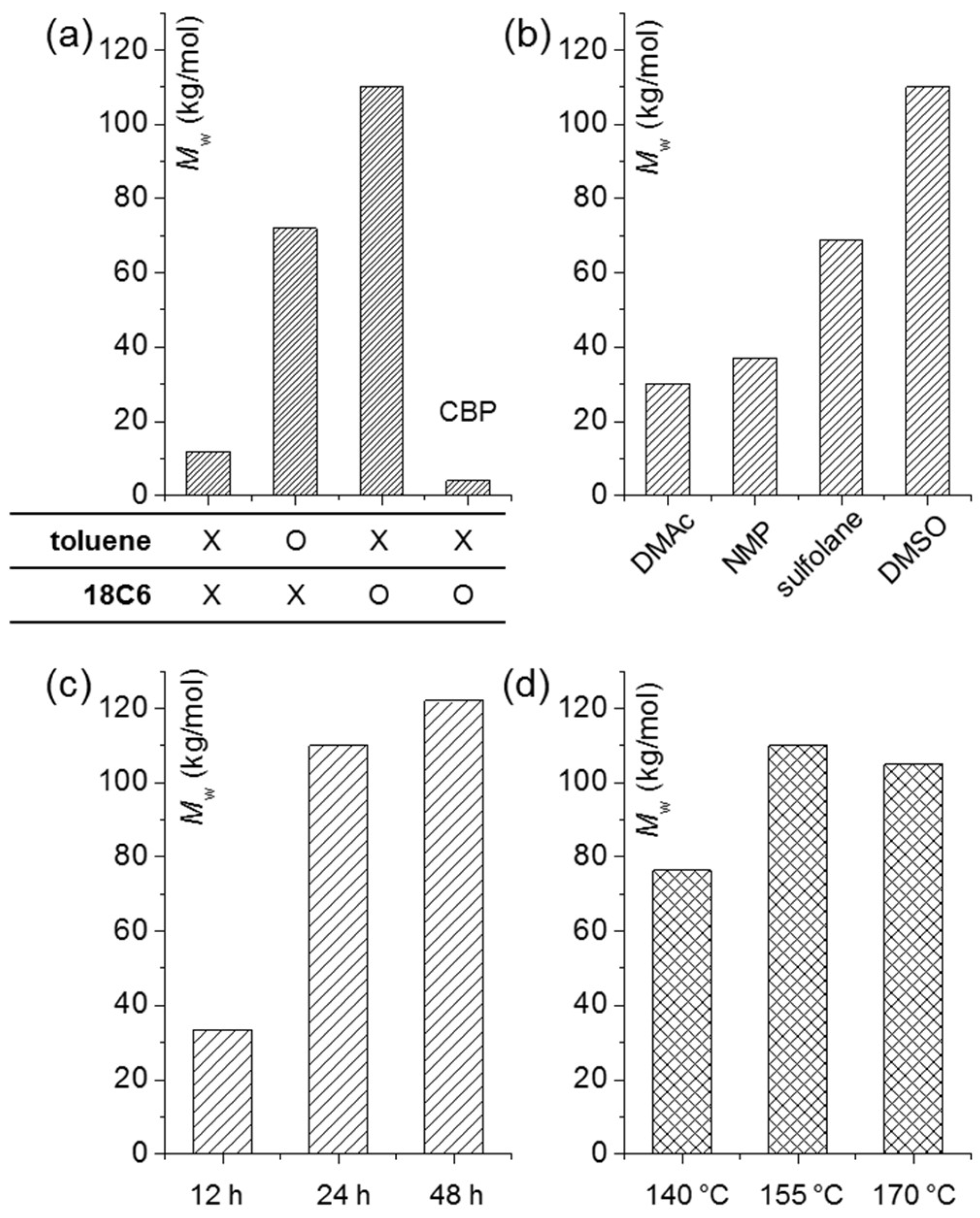 Molecules 24 02492 g002
