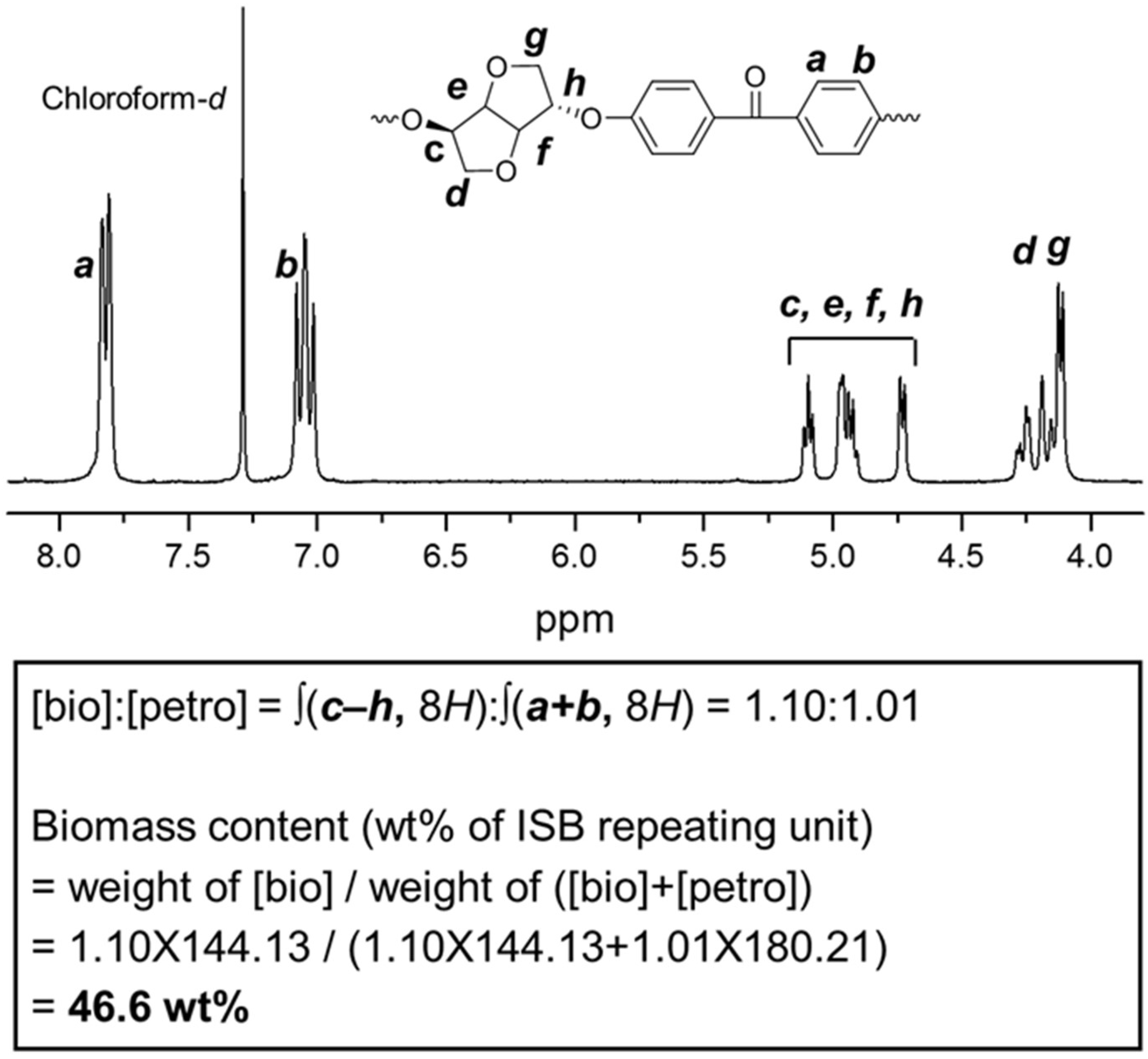 Molecules 24 02492 g003