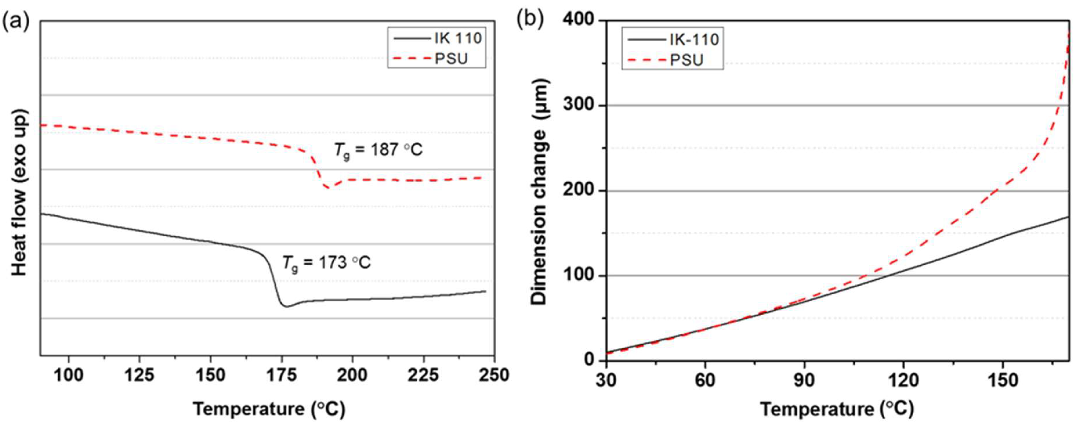 Molecules 24 02492 g006