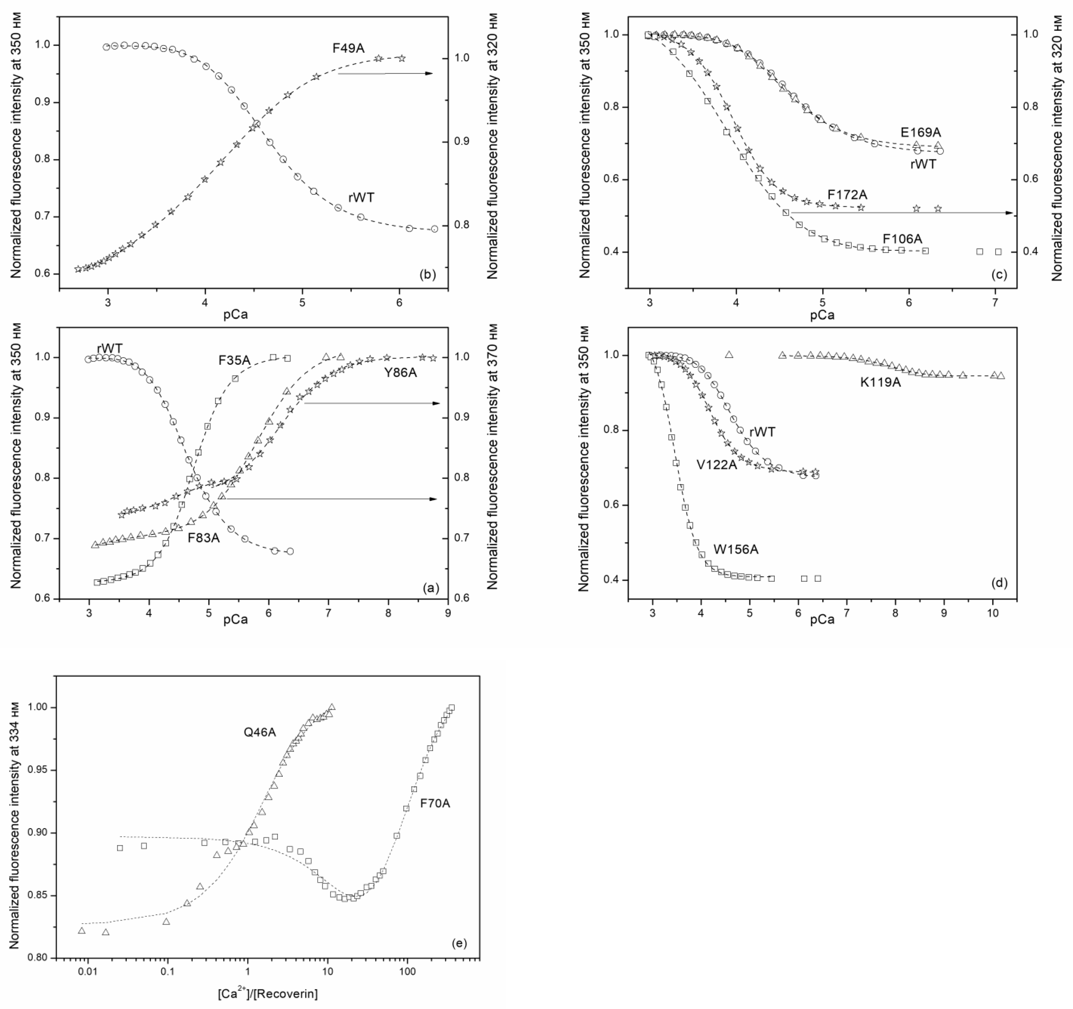 Molecules 24 02494 g006