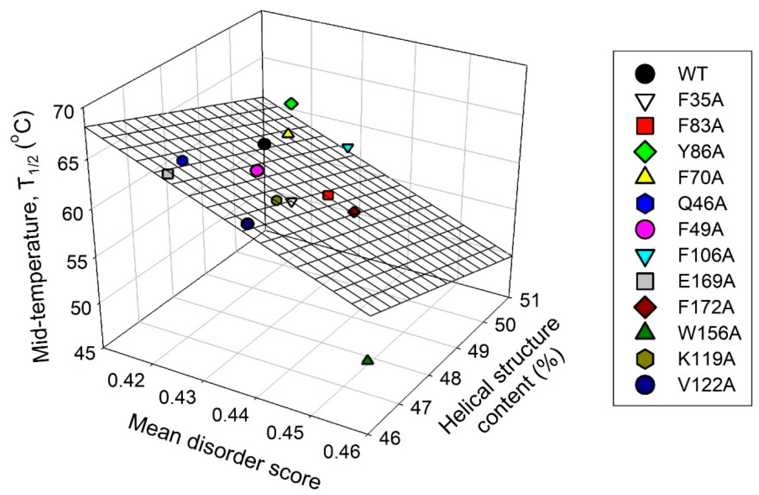 Molecules 24 02494 g012