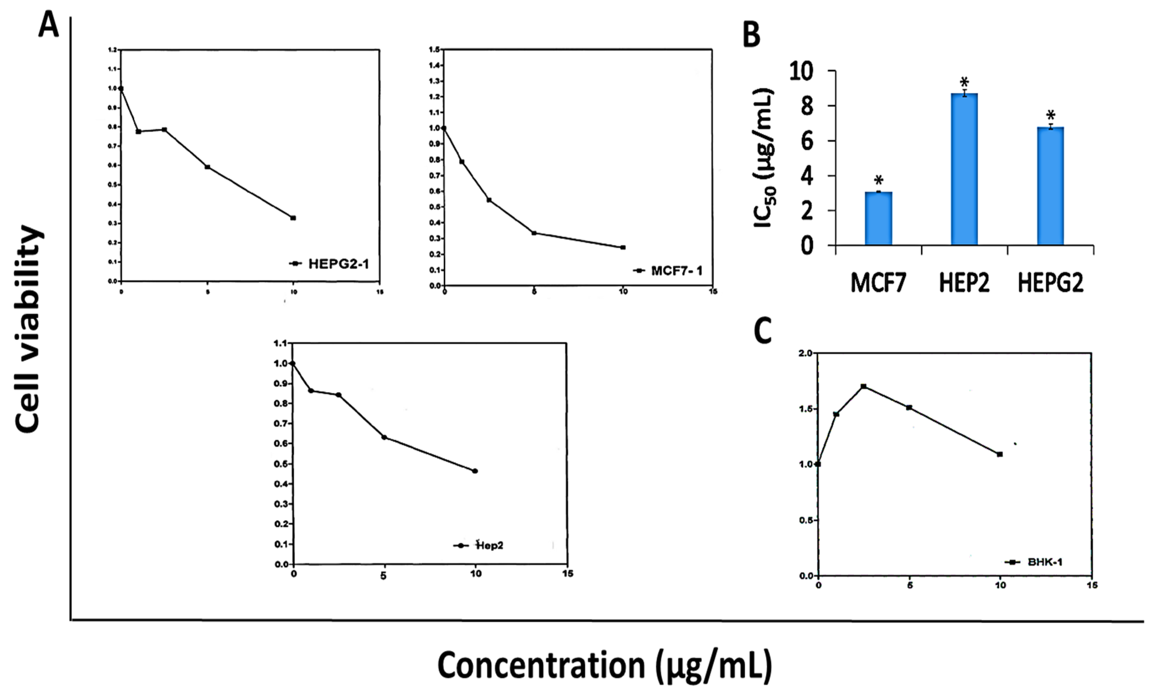 Molecules 24 02495 g003