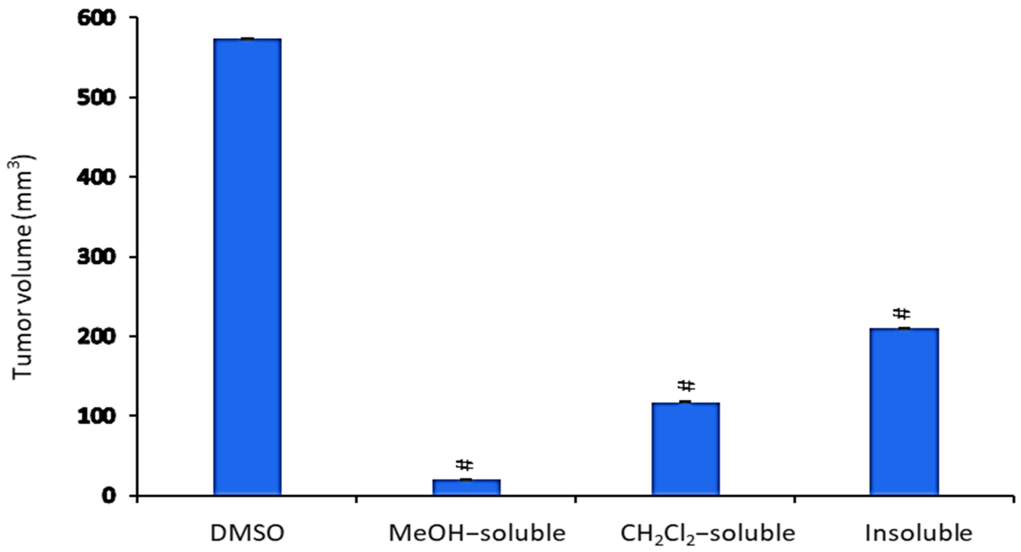 Molecules 24 02495 g004