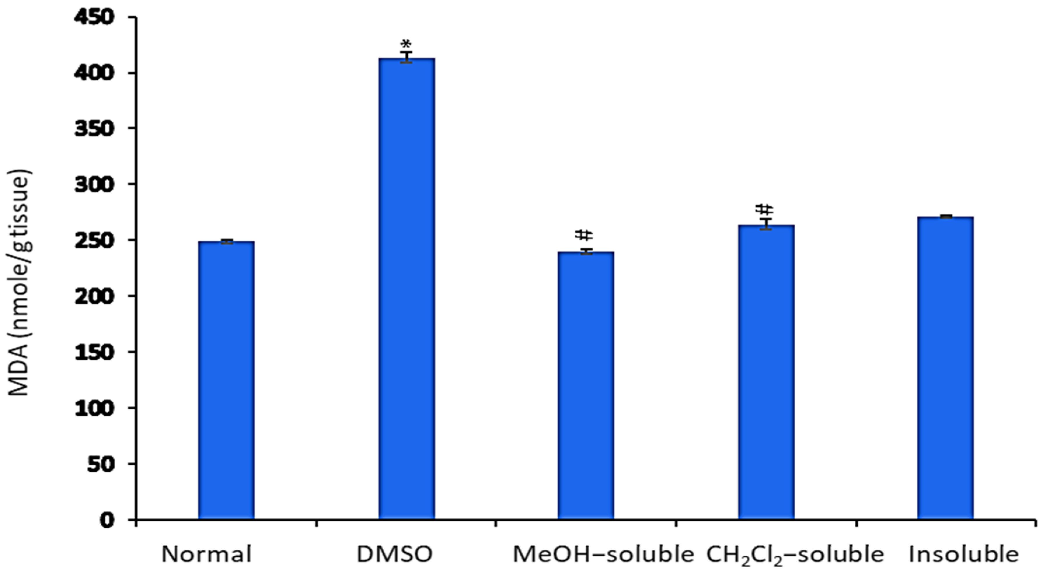 Molecules 24 02495 g005