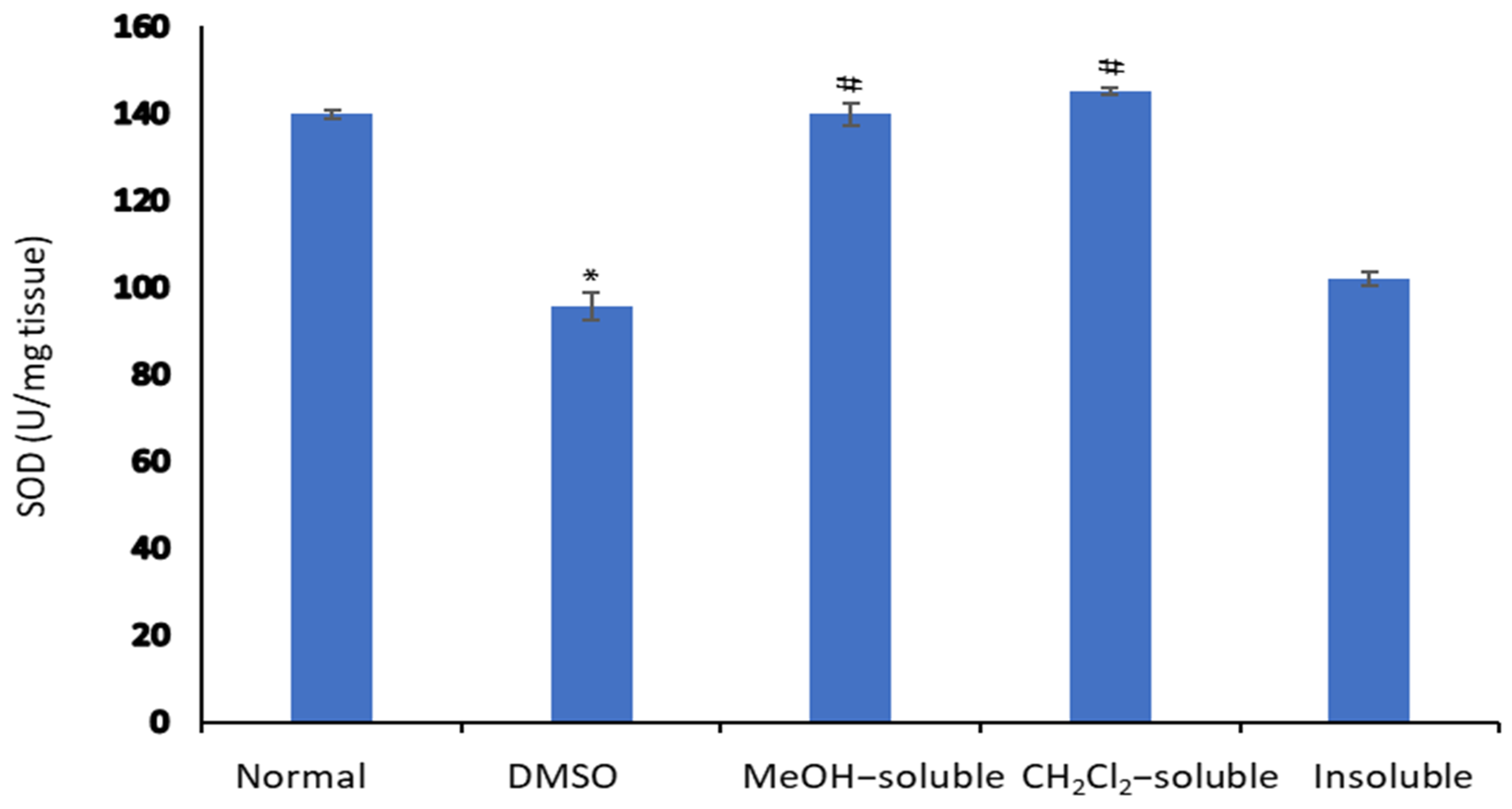 Molecules 24 02495 g006