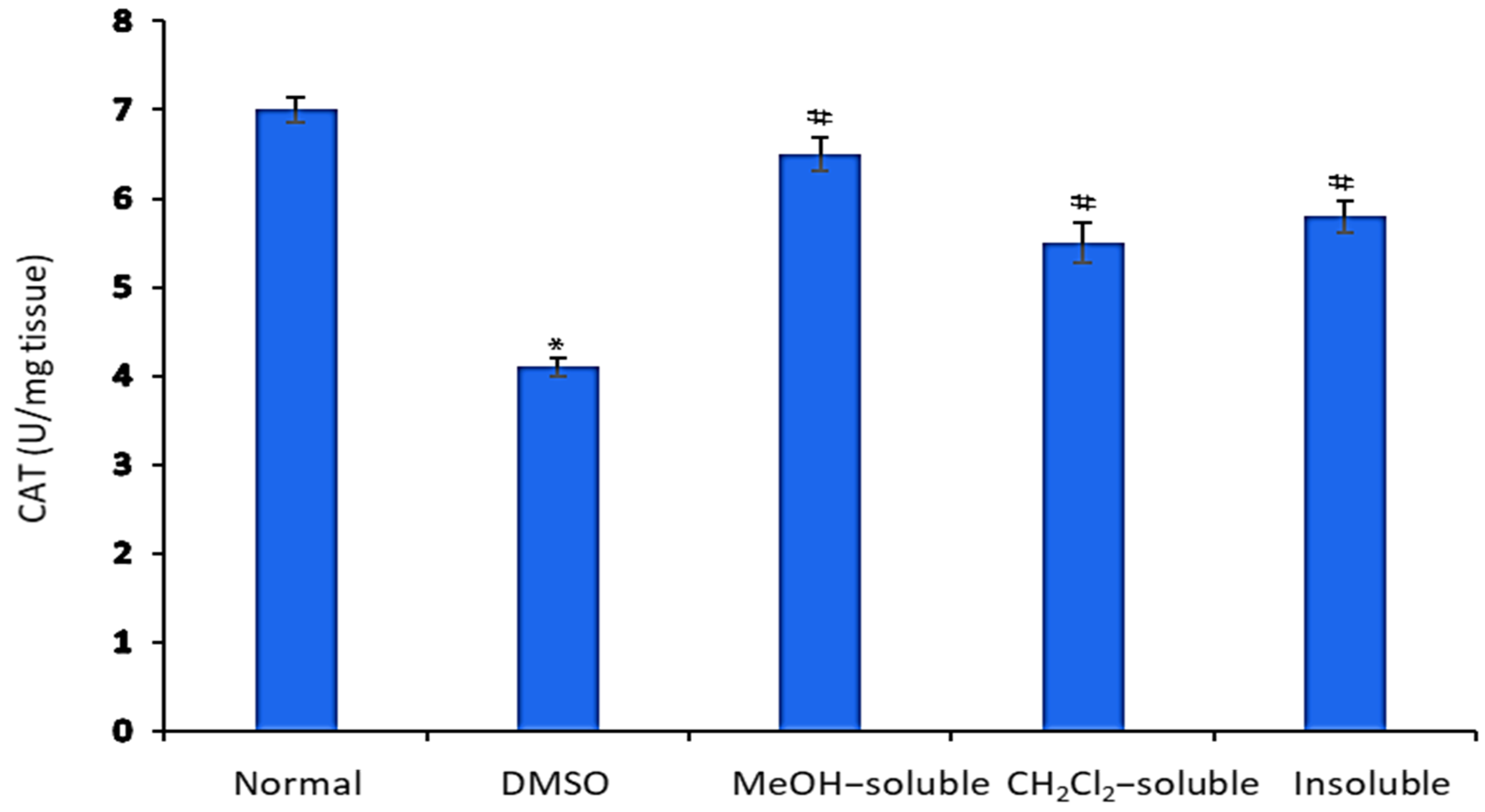 Molecules 24 02495 g007