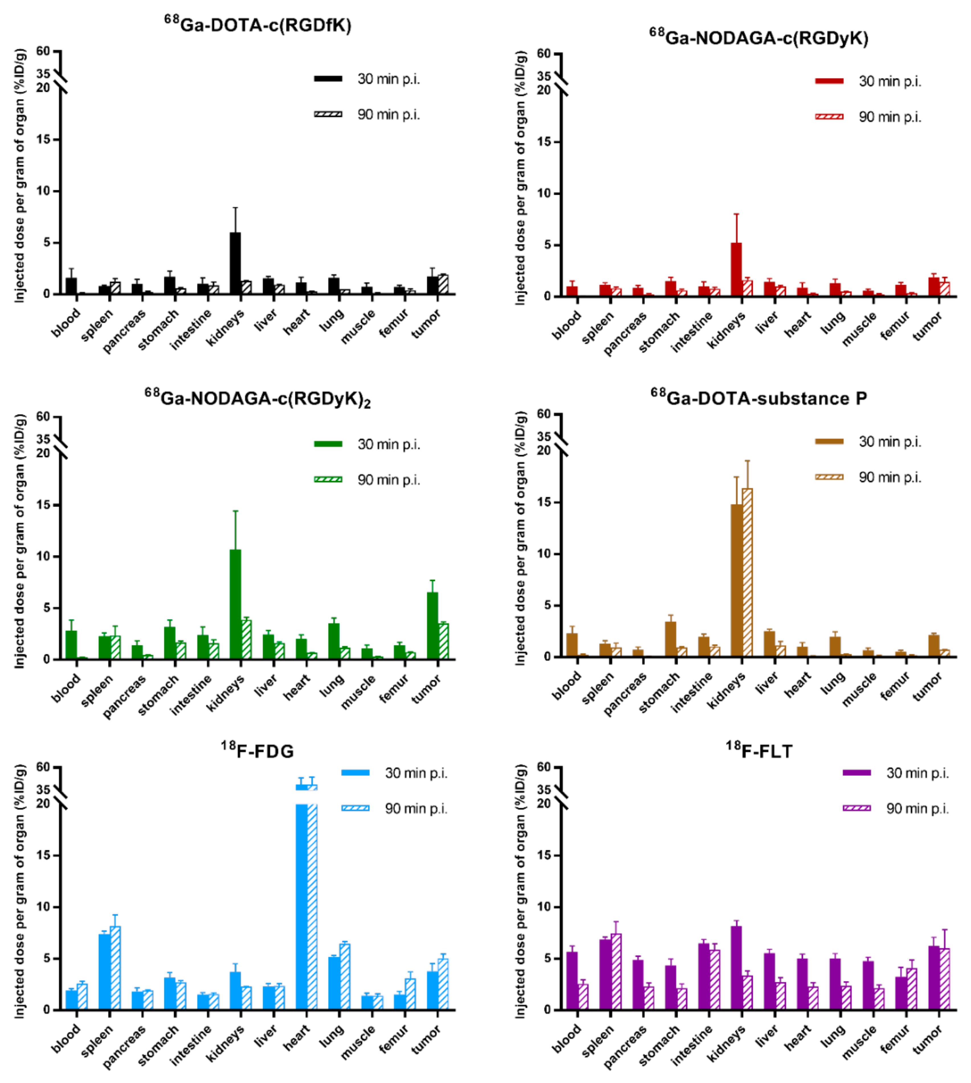 Molecules 24 02496 g003