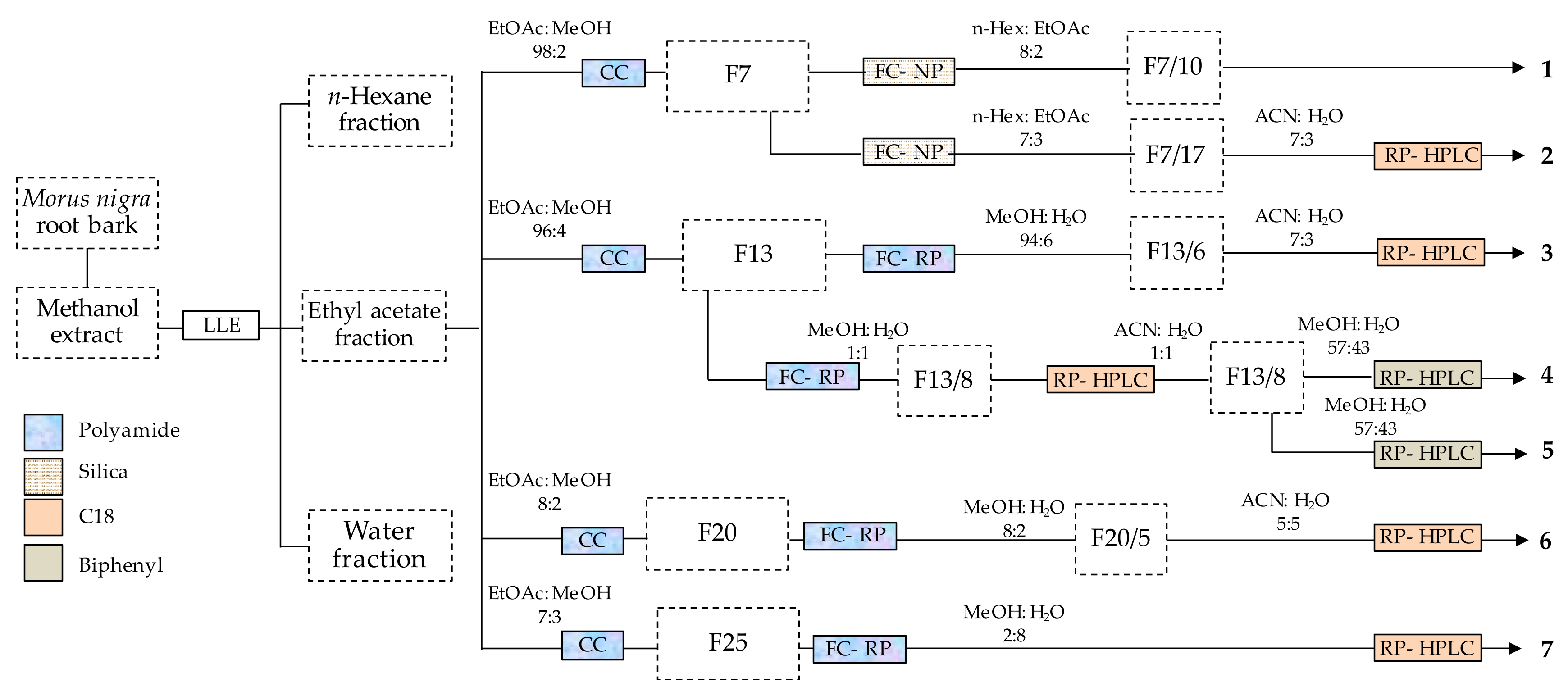 Molecules 24 02497 g001