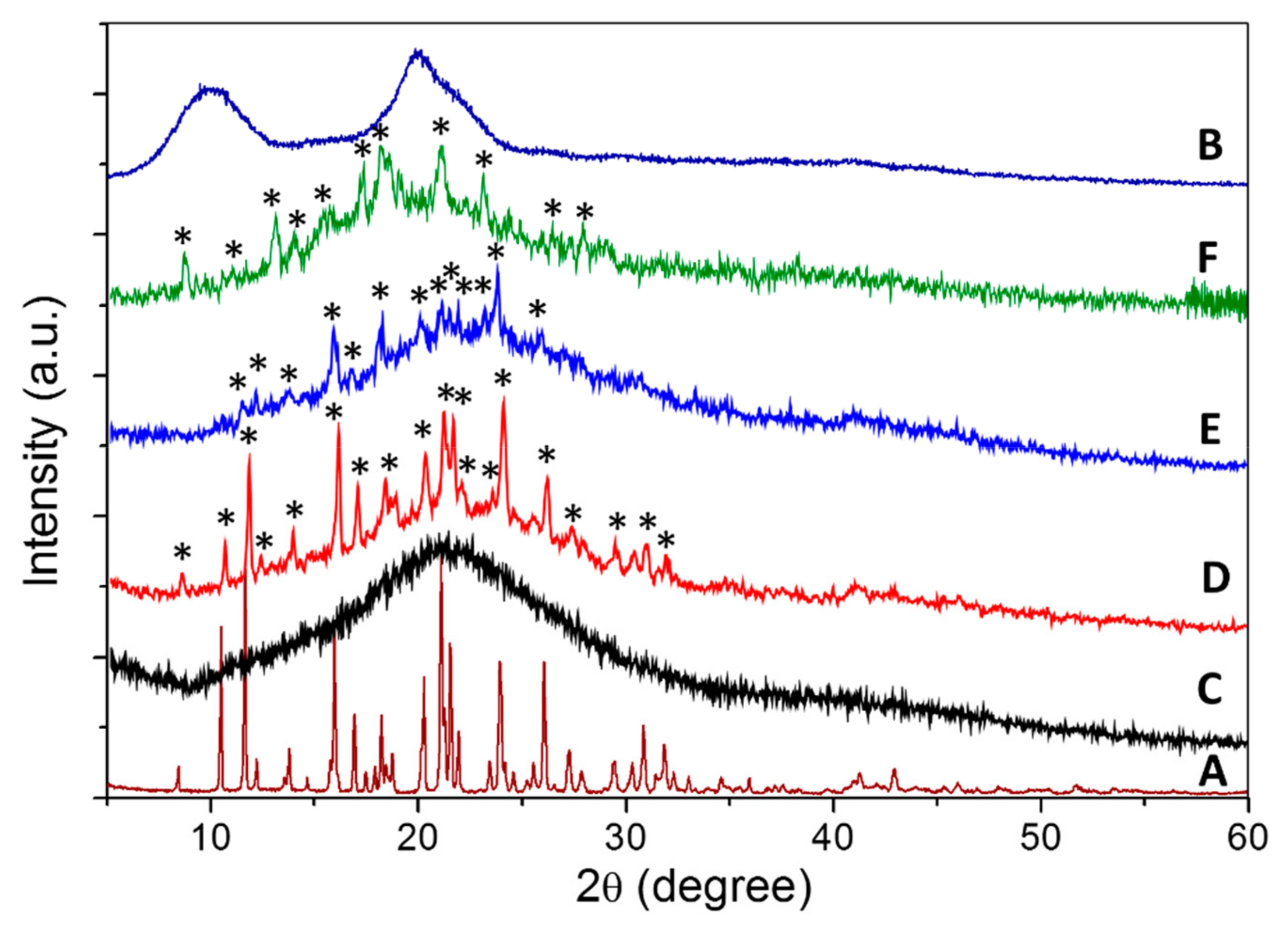 Molecules 24 02498 g001