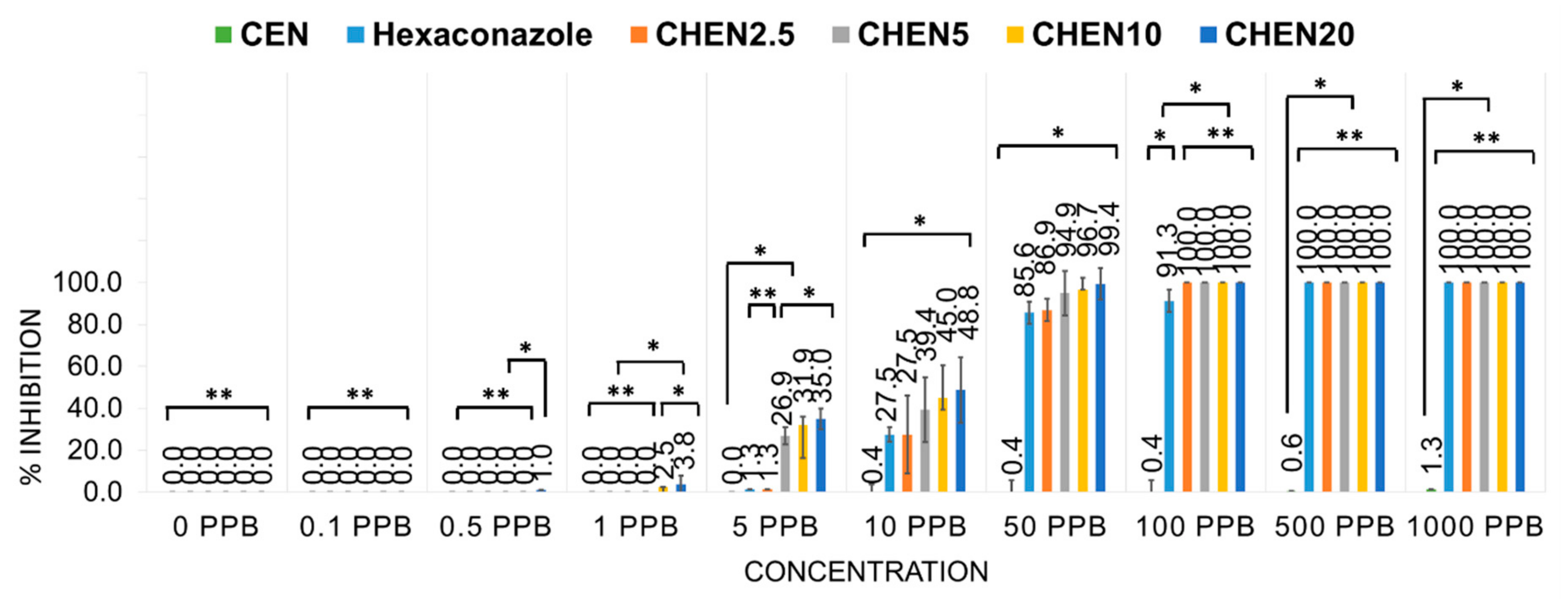 Molecules 24 02498 g009