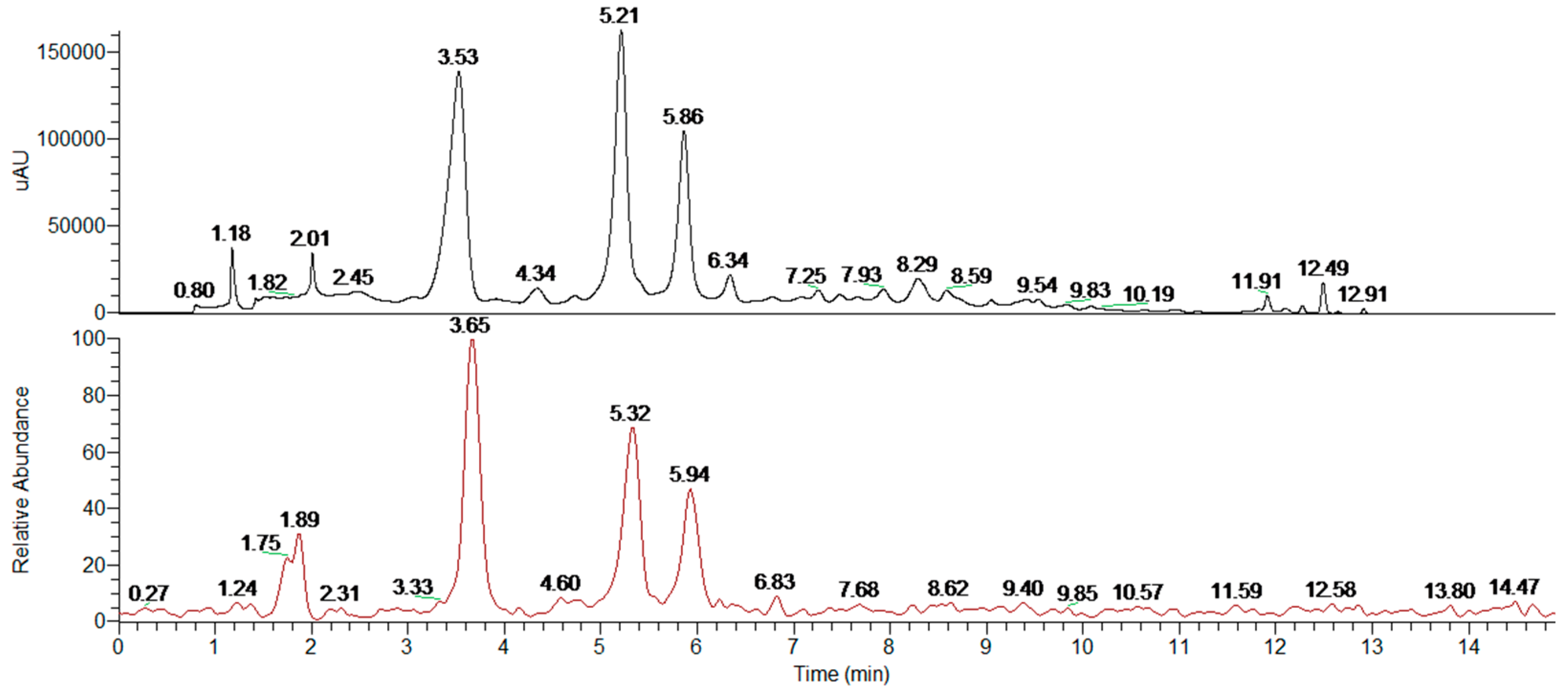 Molecules 24 02500 g002