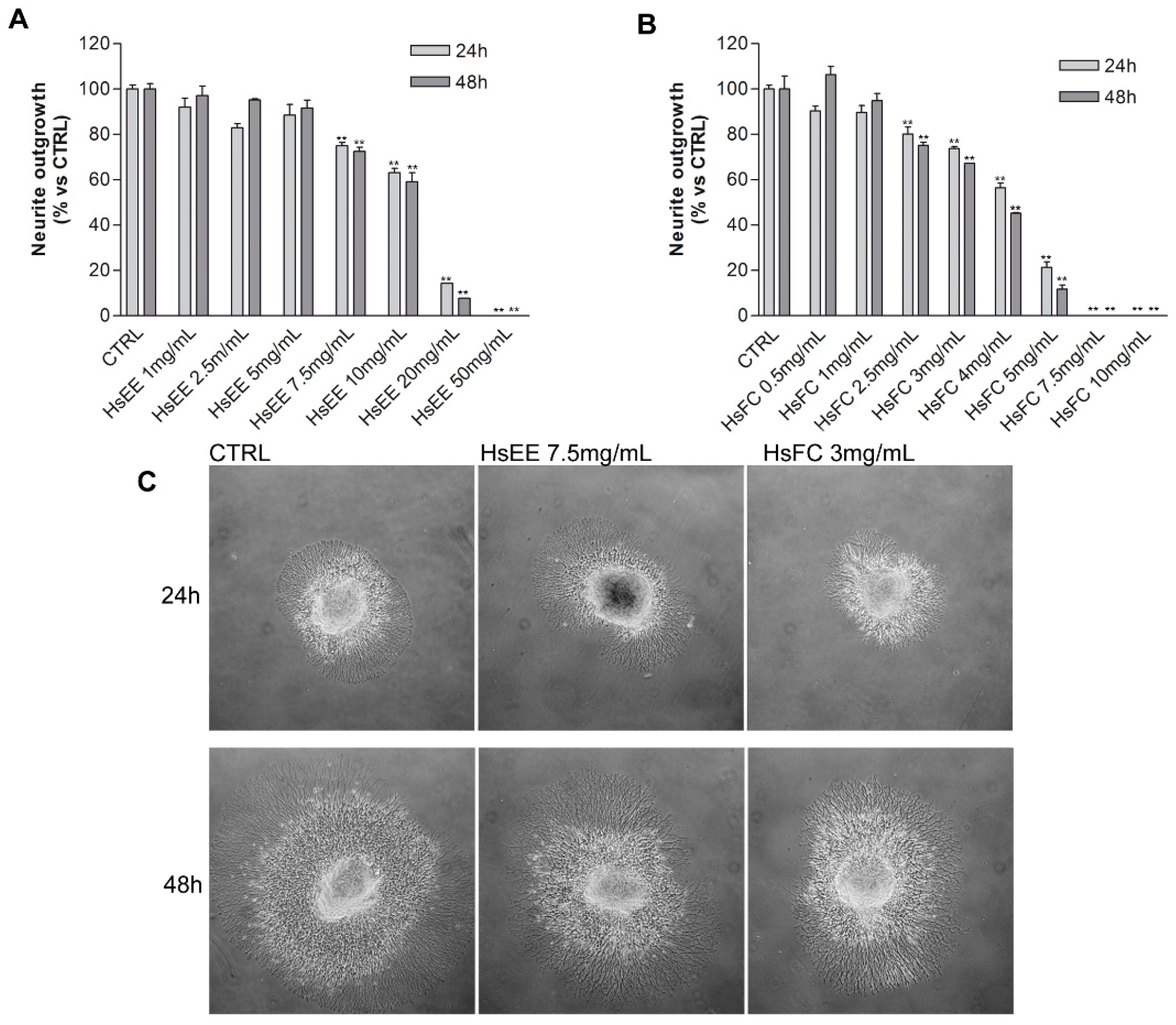 Molecules 24 02500 g004