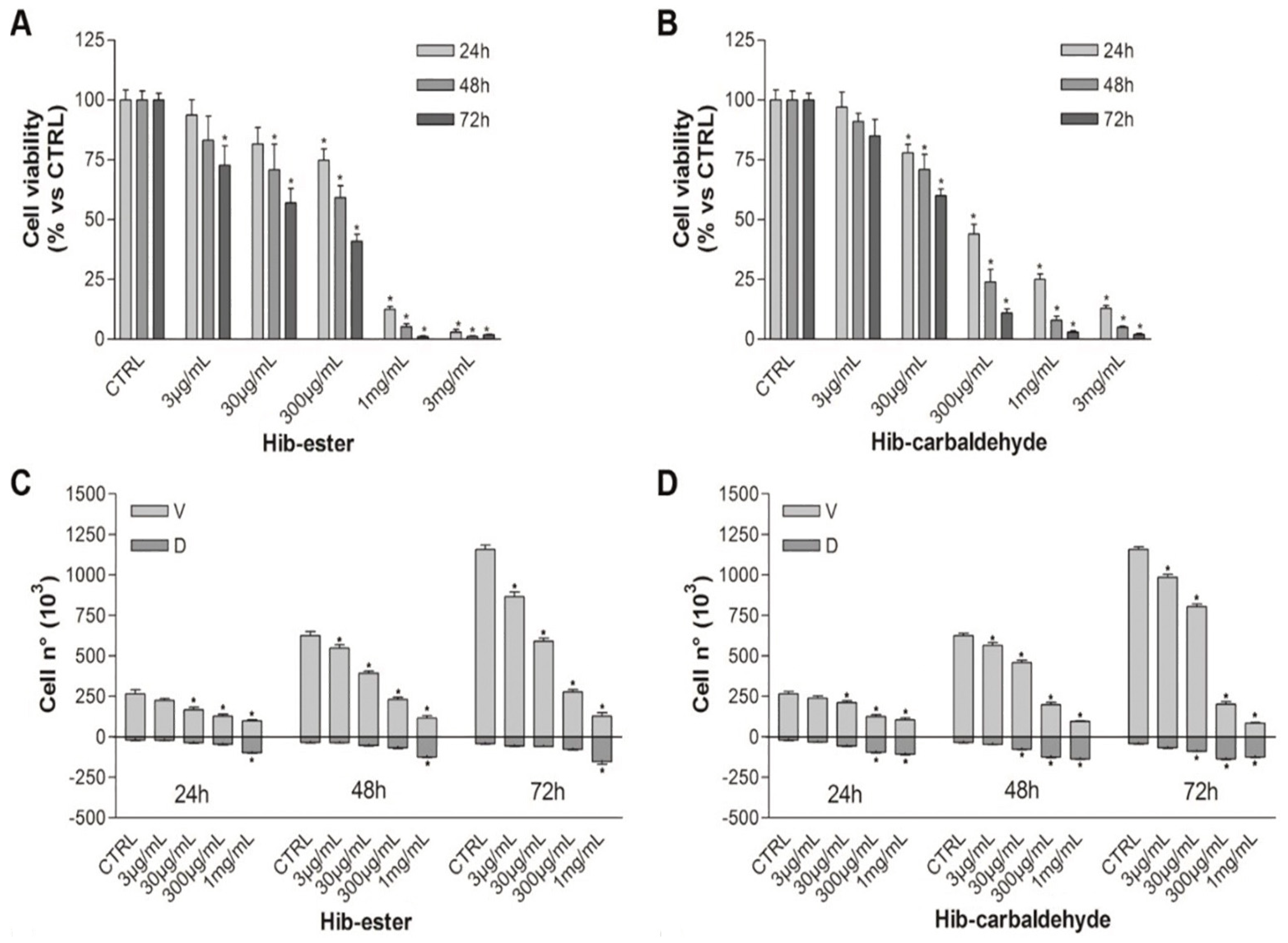 Molecules 24 02500 g009