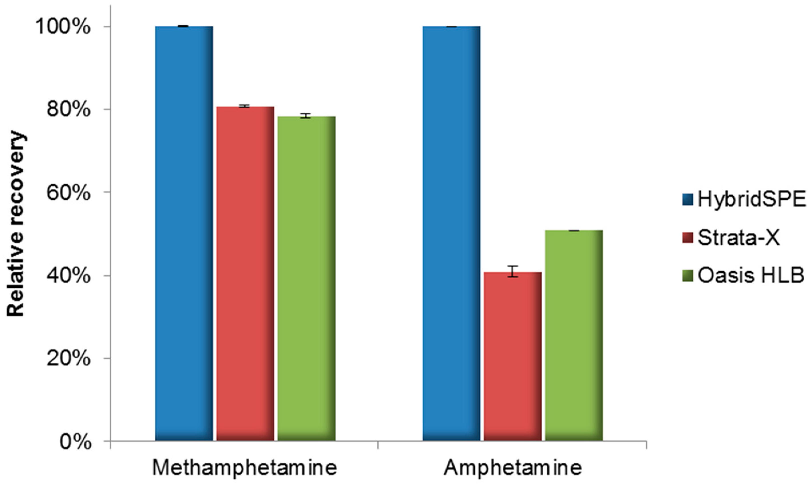 Molecules 24 02501 g002