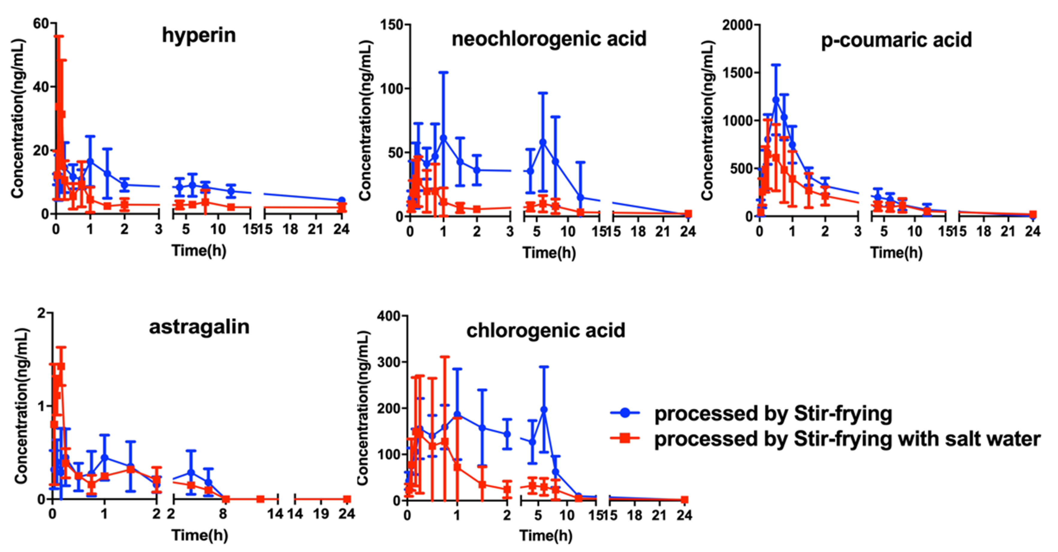 Molecules 24 02502 g003