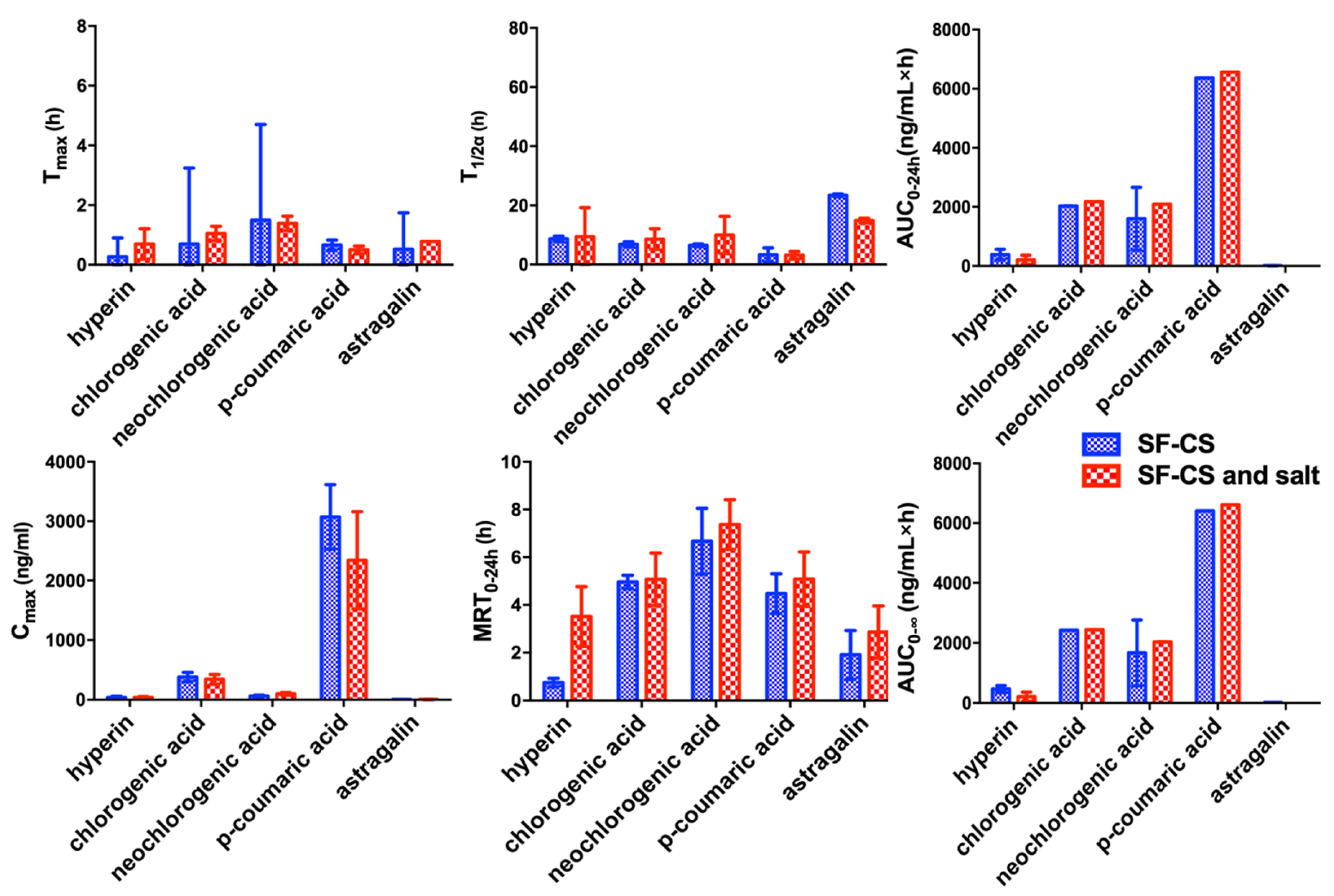 Molecules 24 02502 g005
