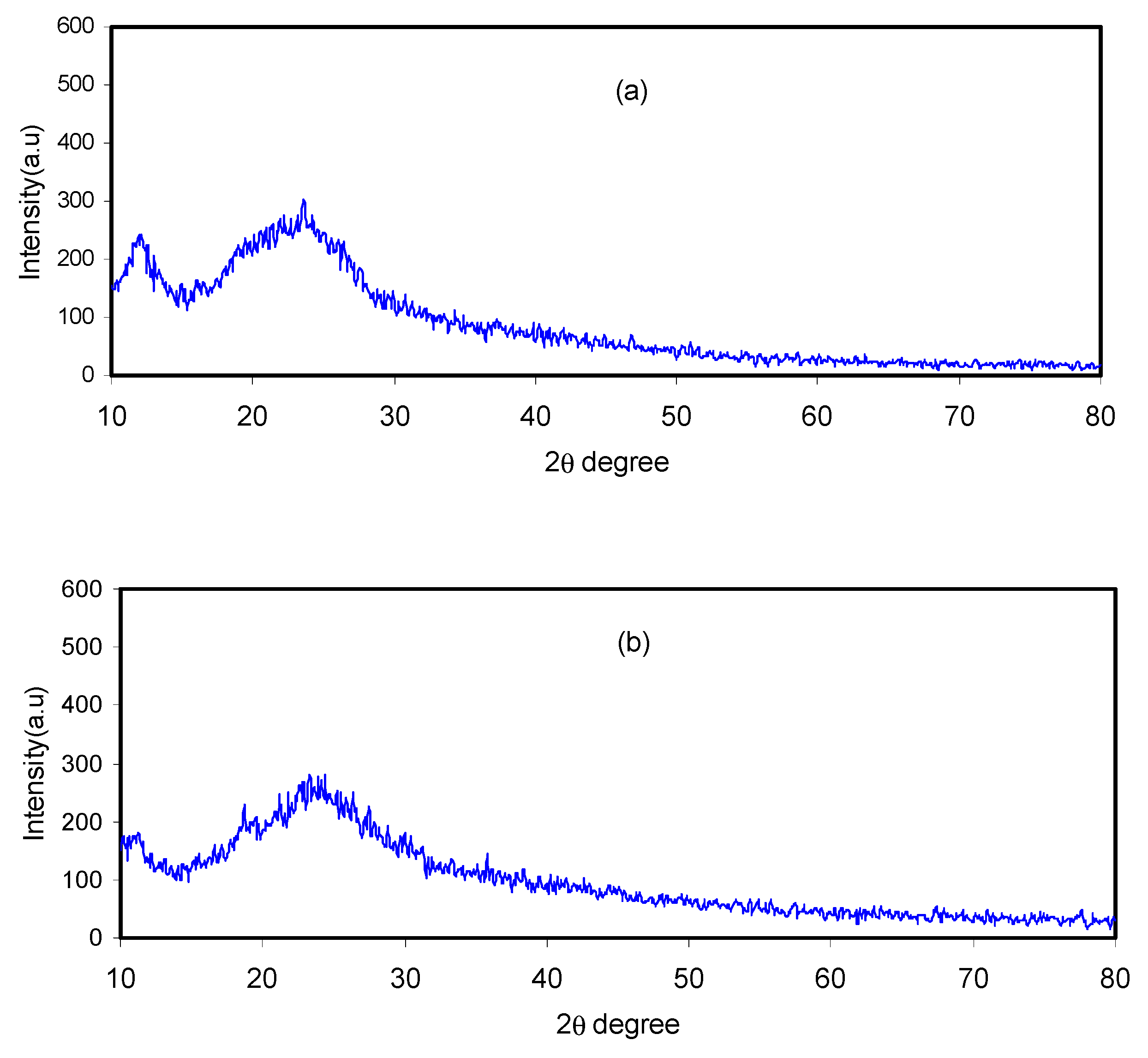 Molecules 24 02503 g002