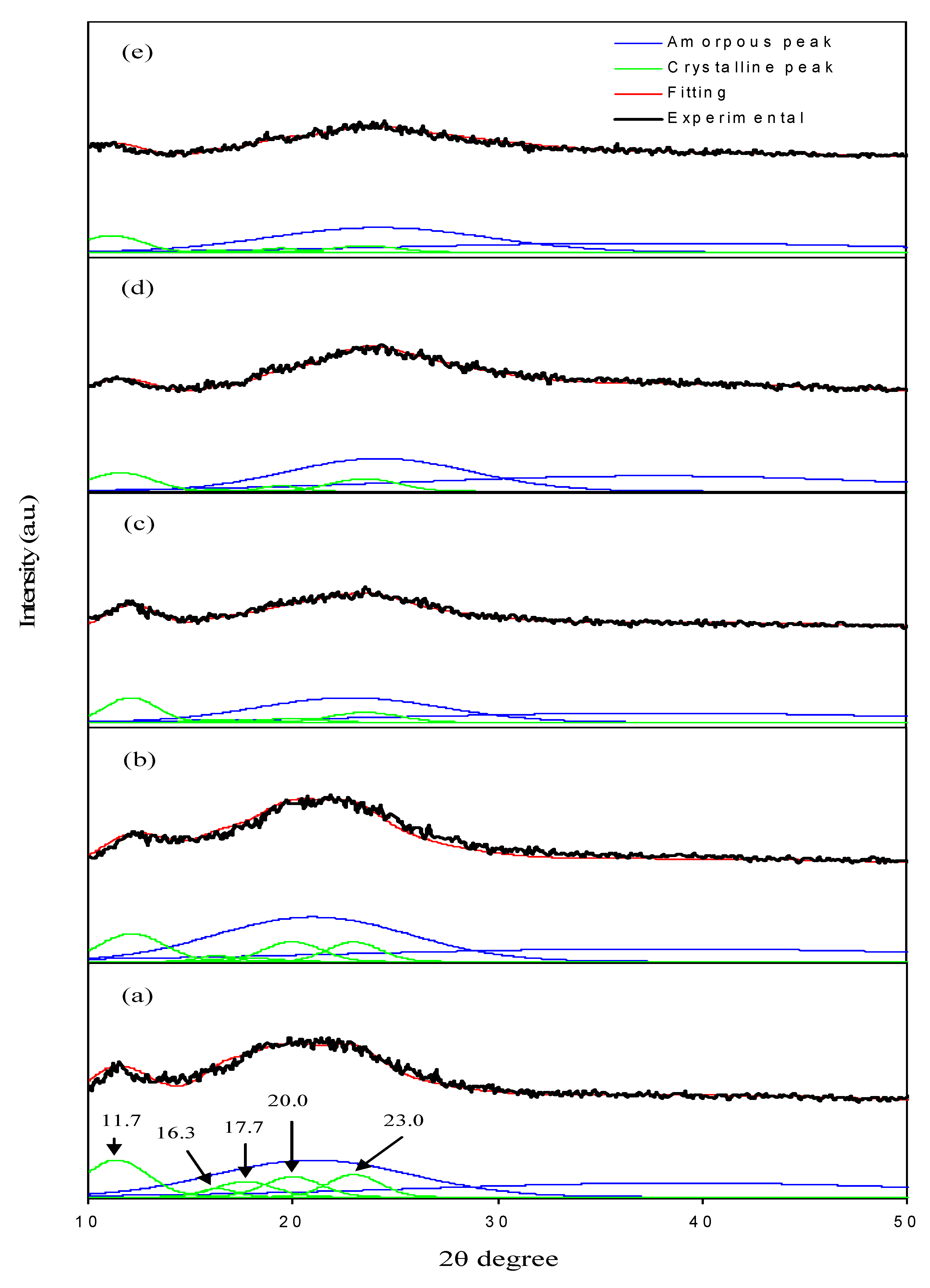 Molecules 24 02503 g003