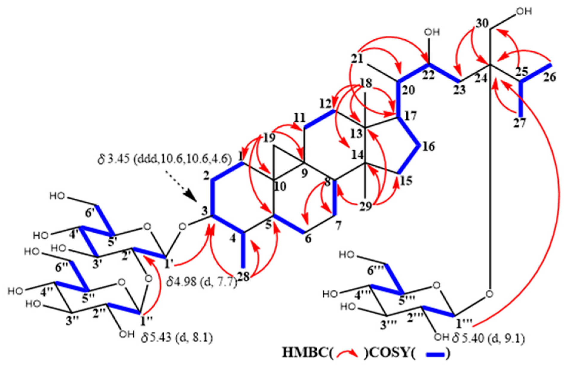 Molecules 24 02504 g005