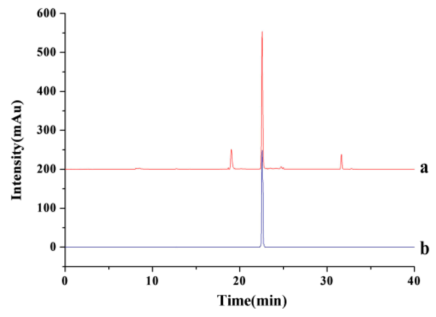 Molecules 24 02507 g006