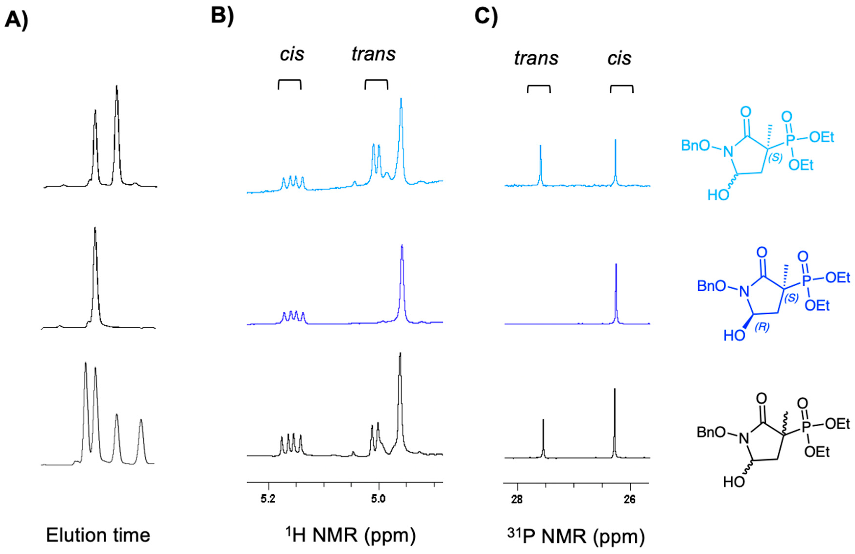 Molecules 24 02510 g005