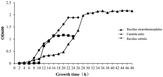 Molecules 24 02513 g0a1 550
