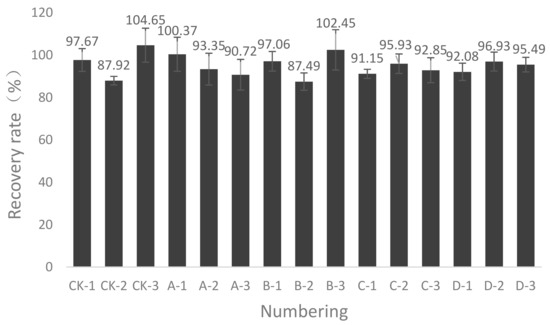 Molecules 24 02513 g0a2 550