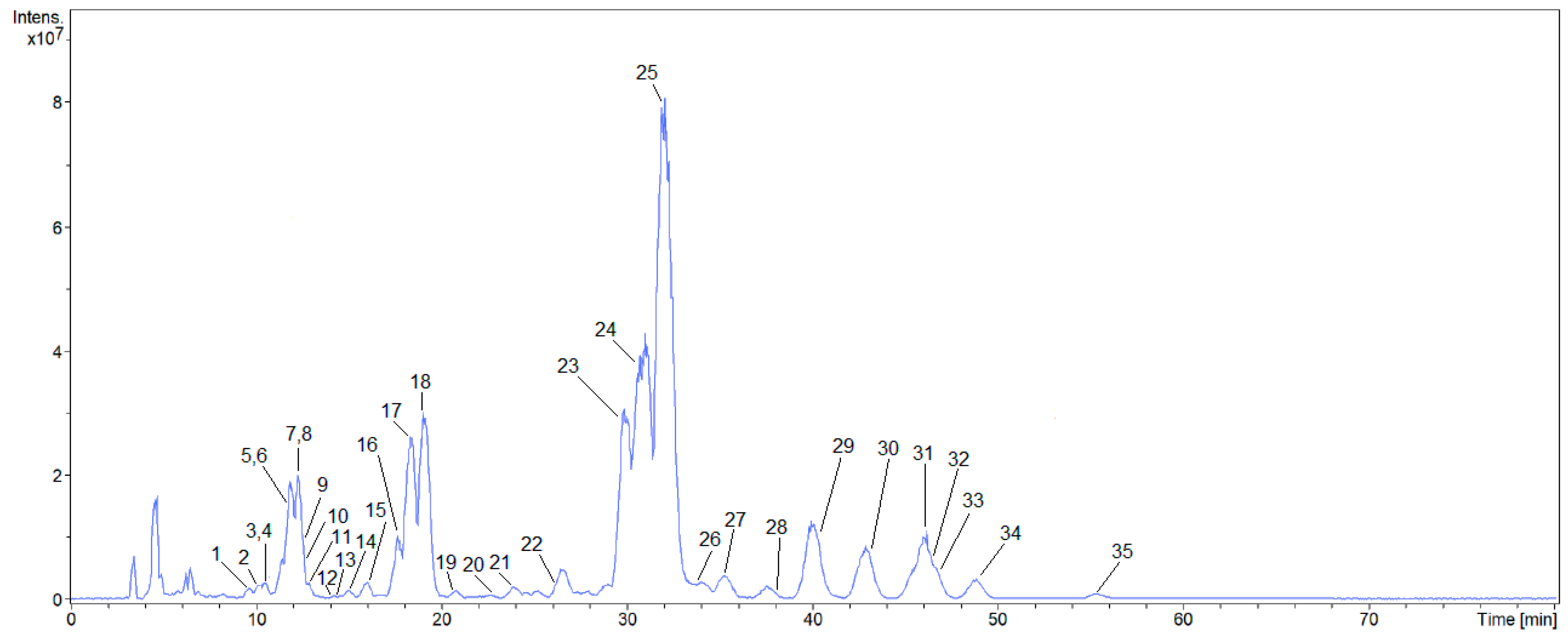 Molecules 24 02519 g001