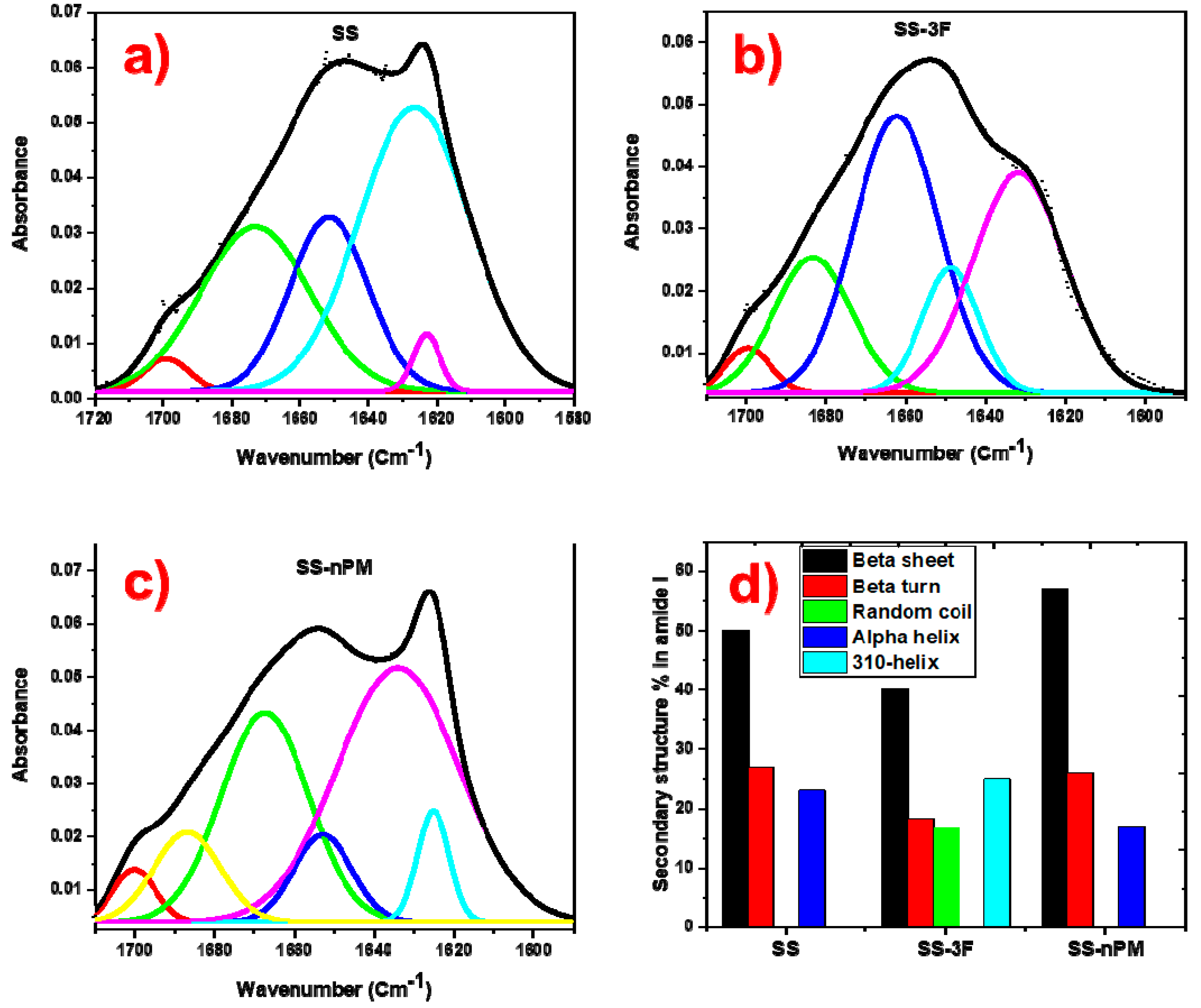 Molecules 24 02521 g004