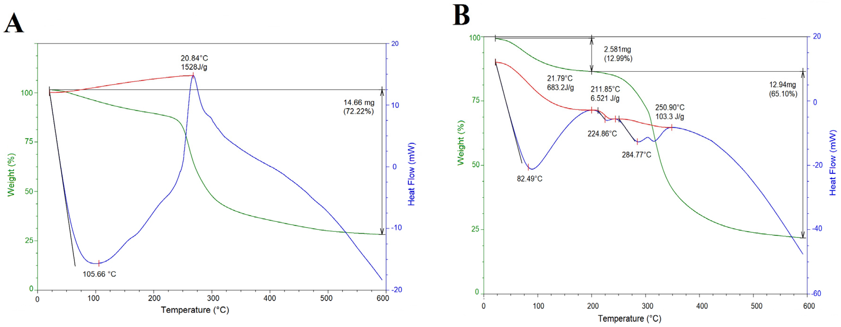 Molecules 24 02531 g004a