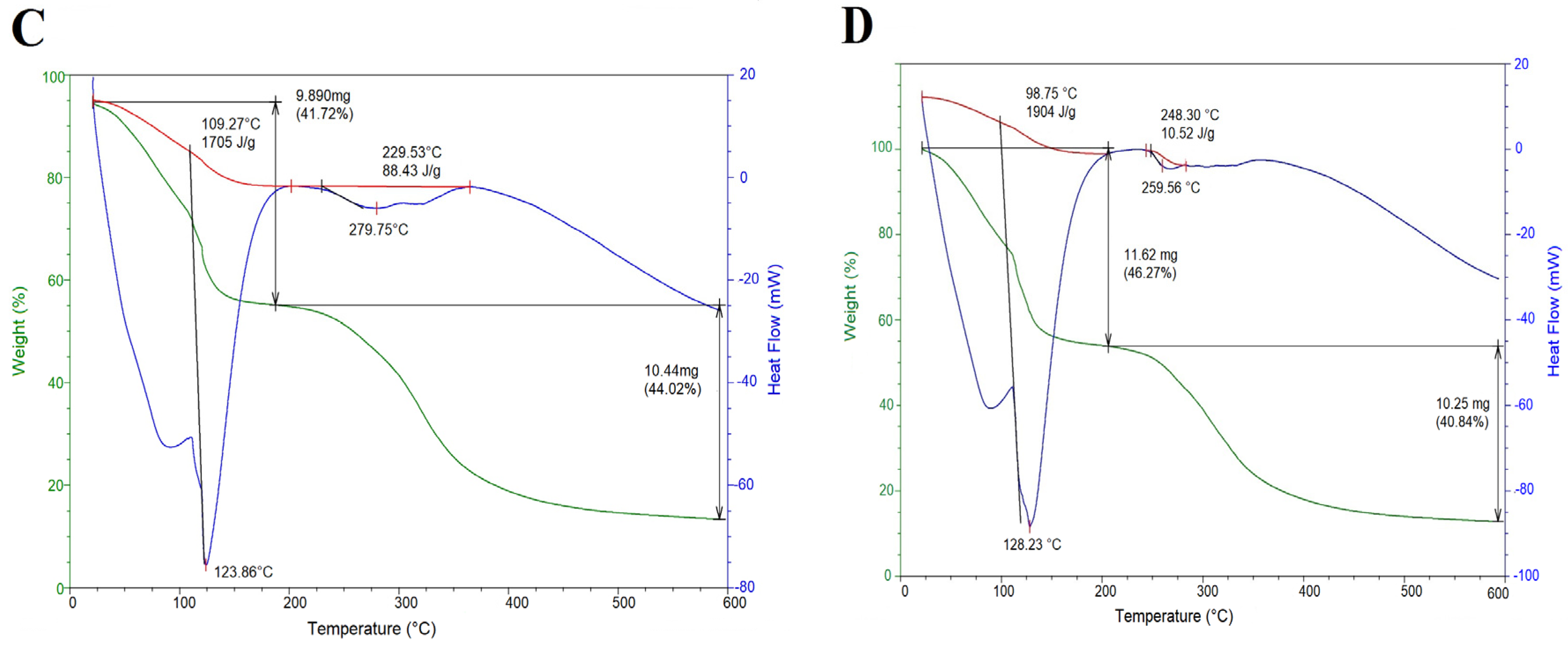 Molecules 24 02531 g004b