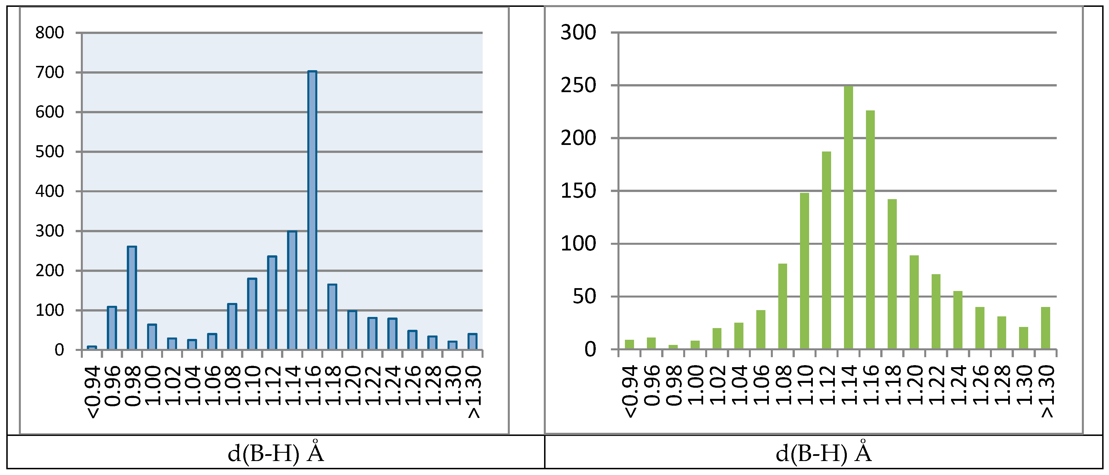Molecules 24 02548 g006