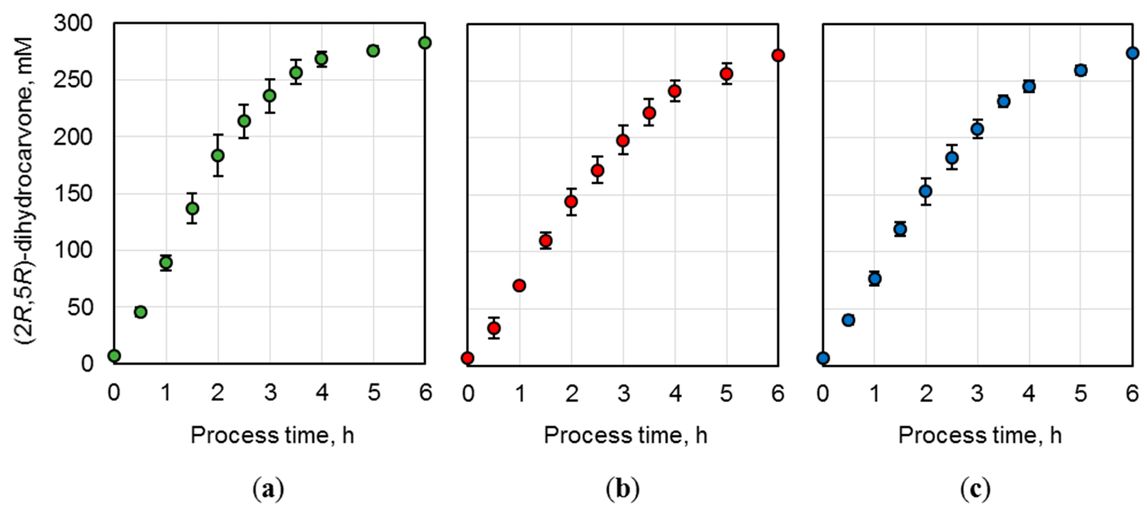 Molecules 24 02550 g005