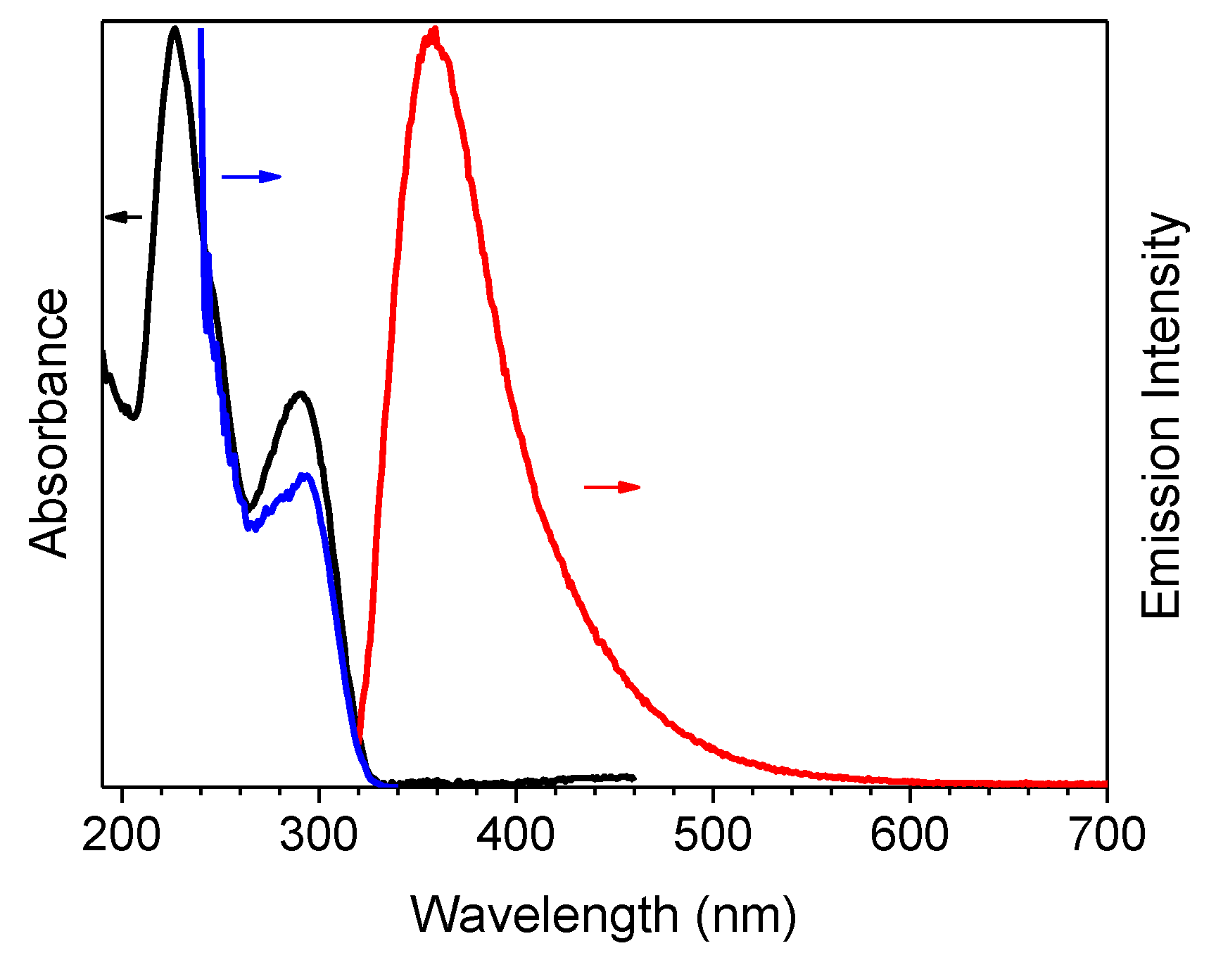 Molecules 24 02552 g001 Molecules 24 02552 g001