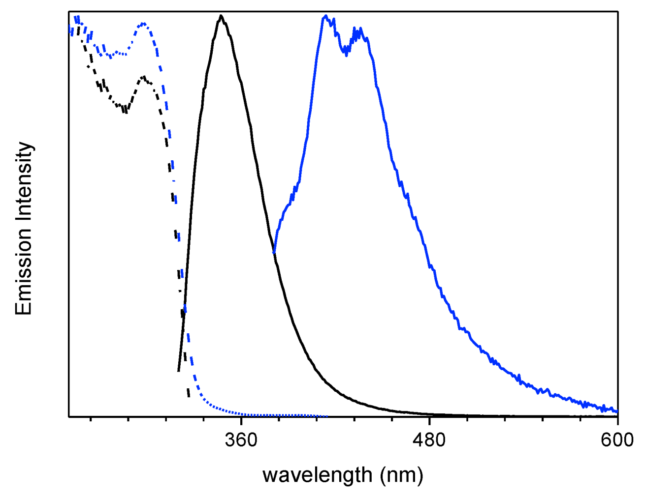 Molecules 24 02552 g003 Molecules 24 02552 g003