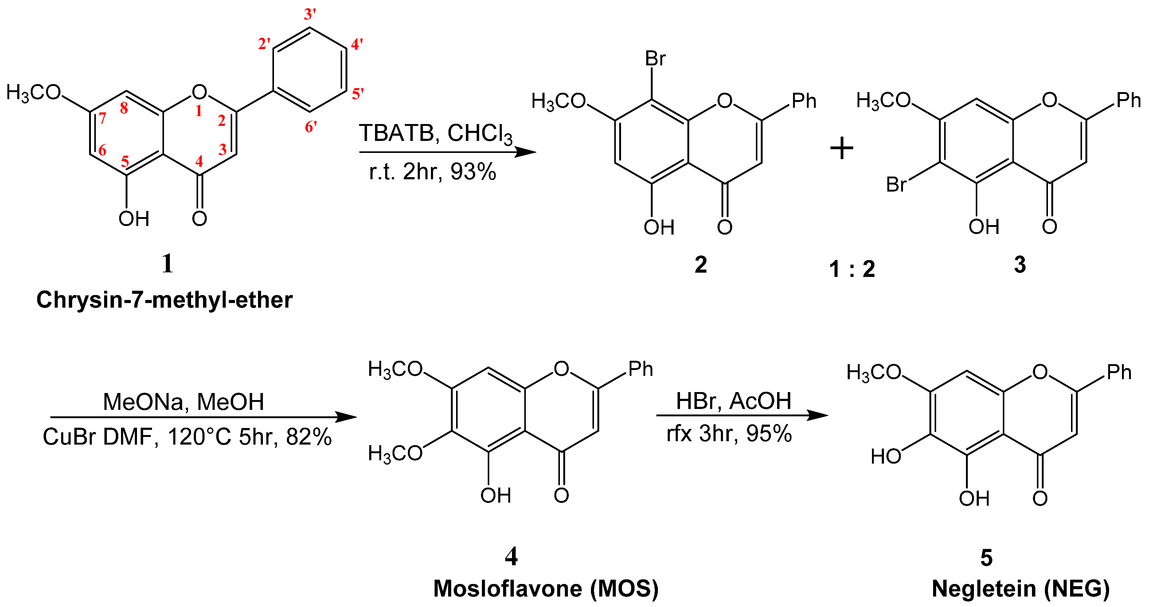 Molecules 24 02553 sch001 Molecules 24 02553 sch001
