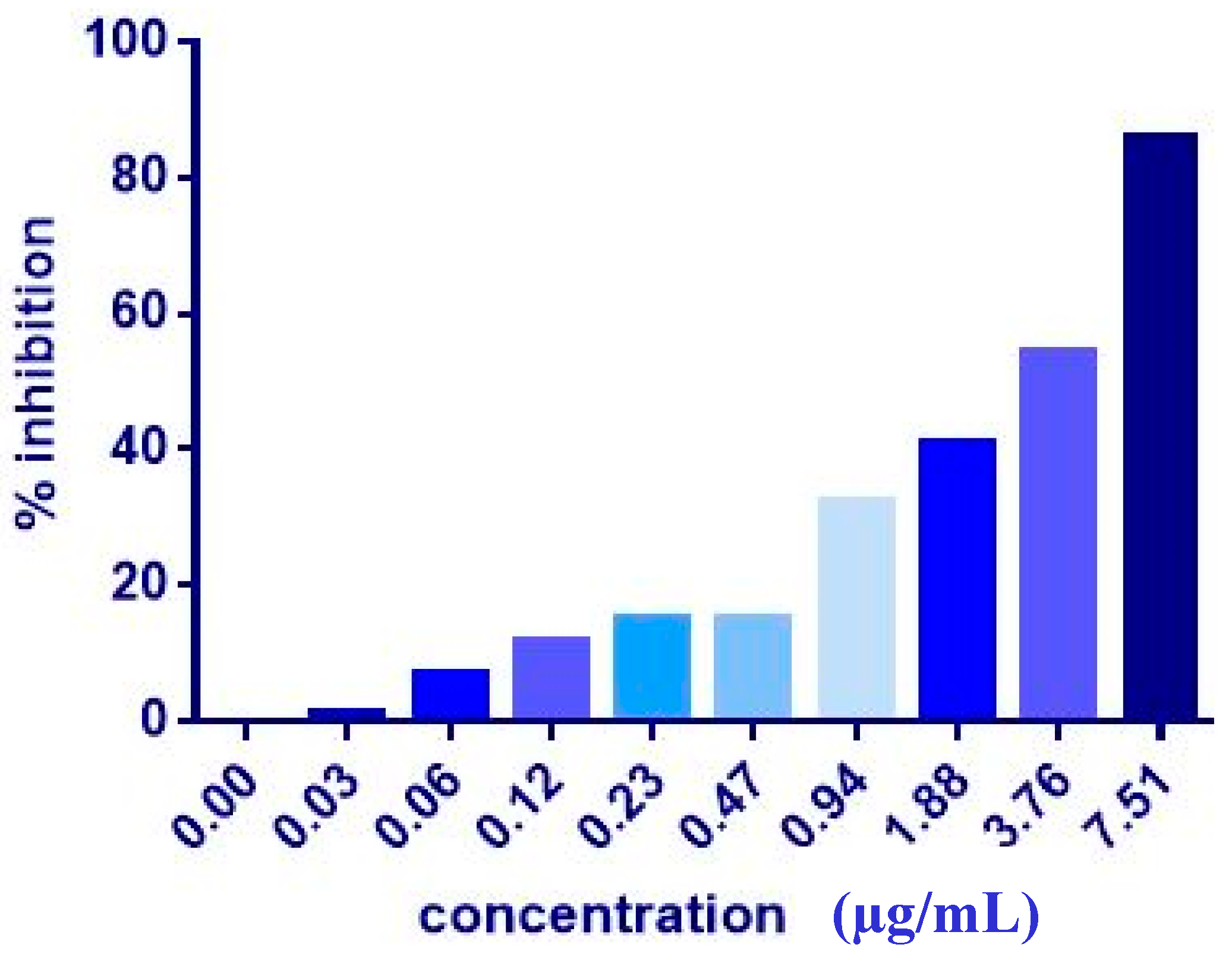 Molecules 24 02554 g003