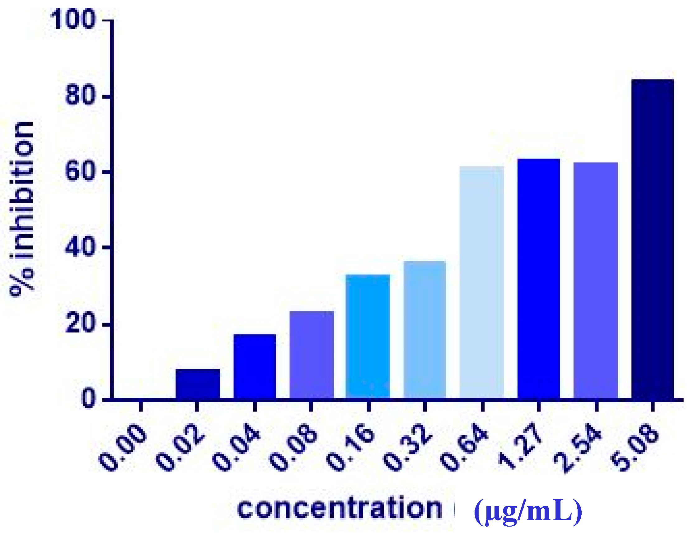 Molecules 24 02554 g004