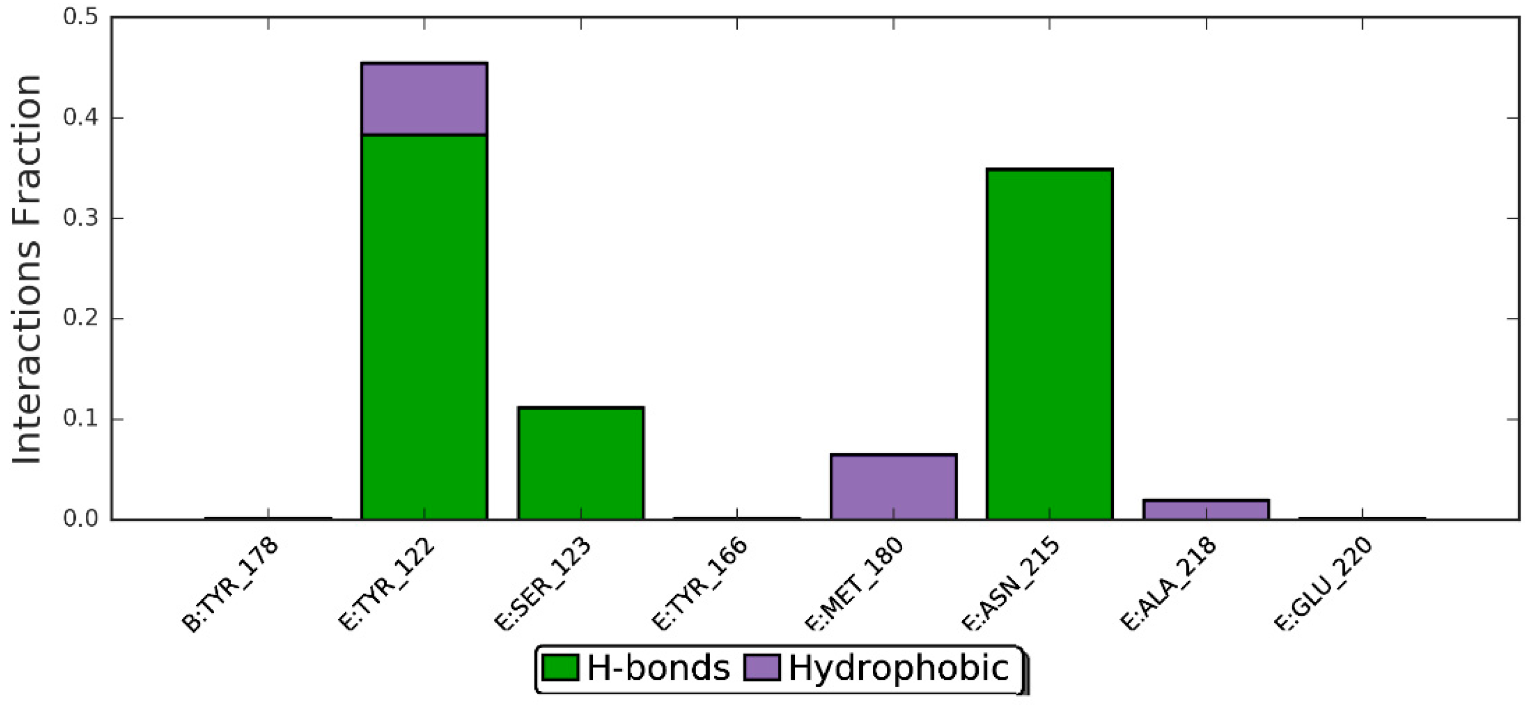 Molecules 24 02554 g010